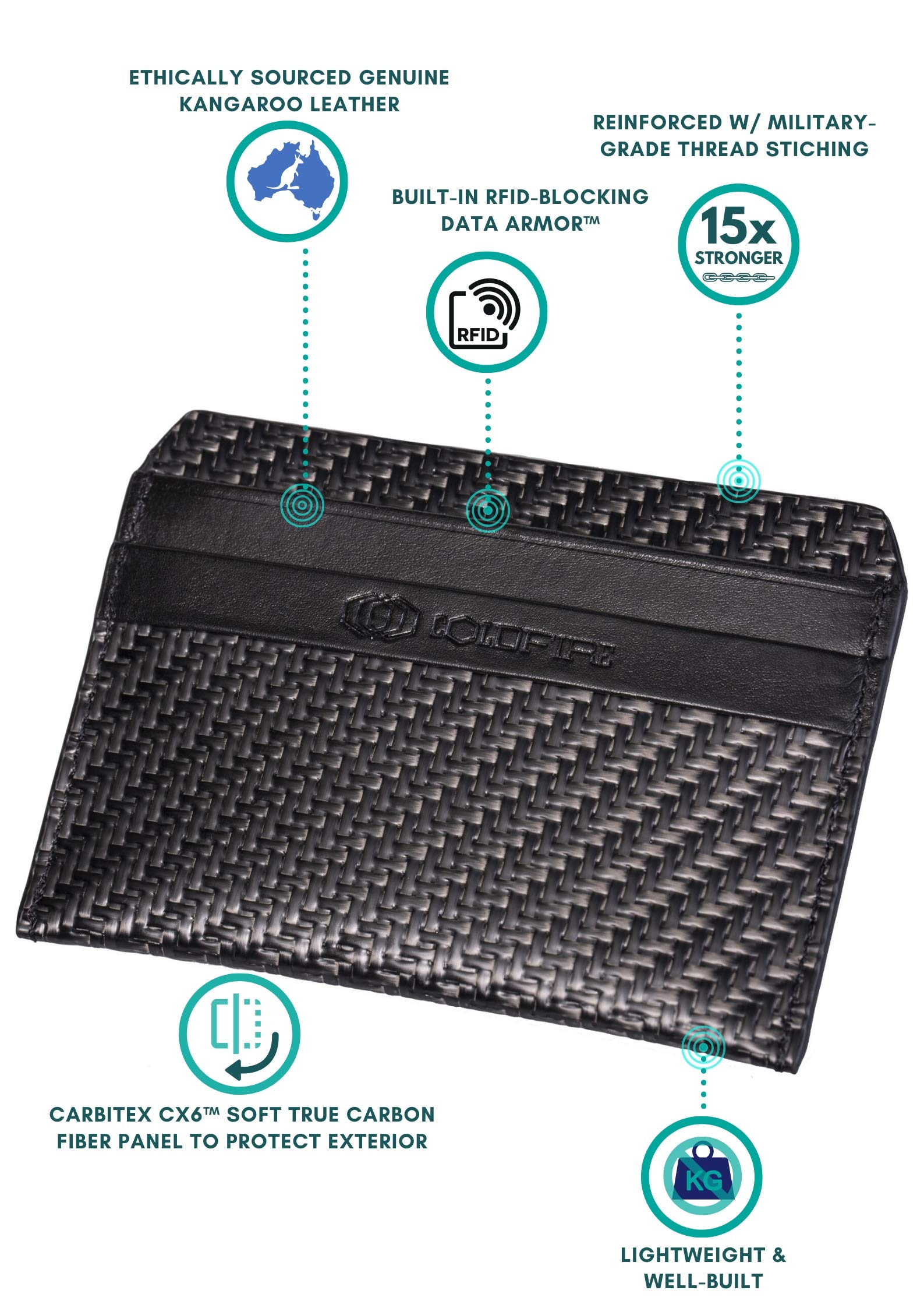 COLDFIRE Slim Leather Tactical Credit Card Holder - Genuine Carbon Fiber & K-Leather RFID Blocking Wallet - Ultra Thin Front Pocket Wallet for Men - Made in Europe - Perfect for Travel, Business & Everyday Carry