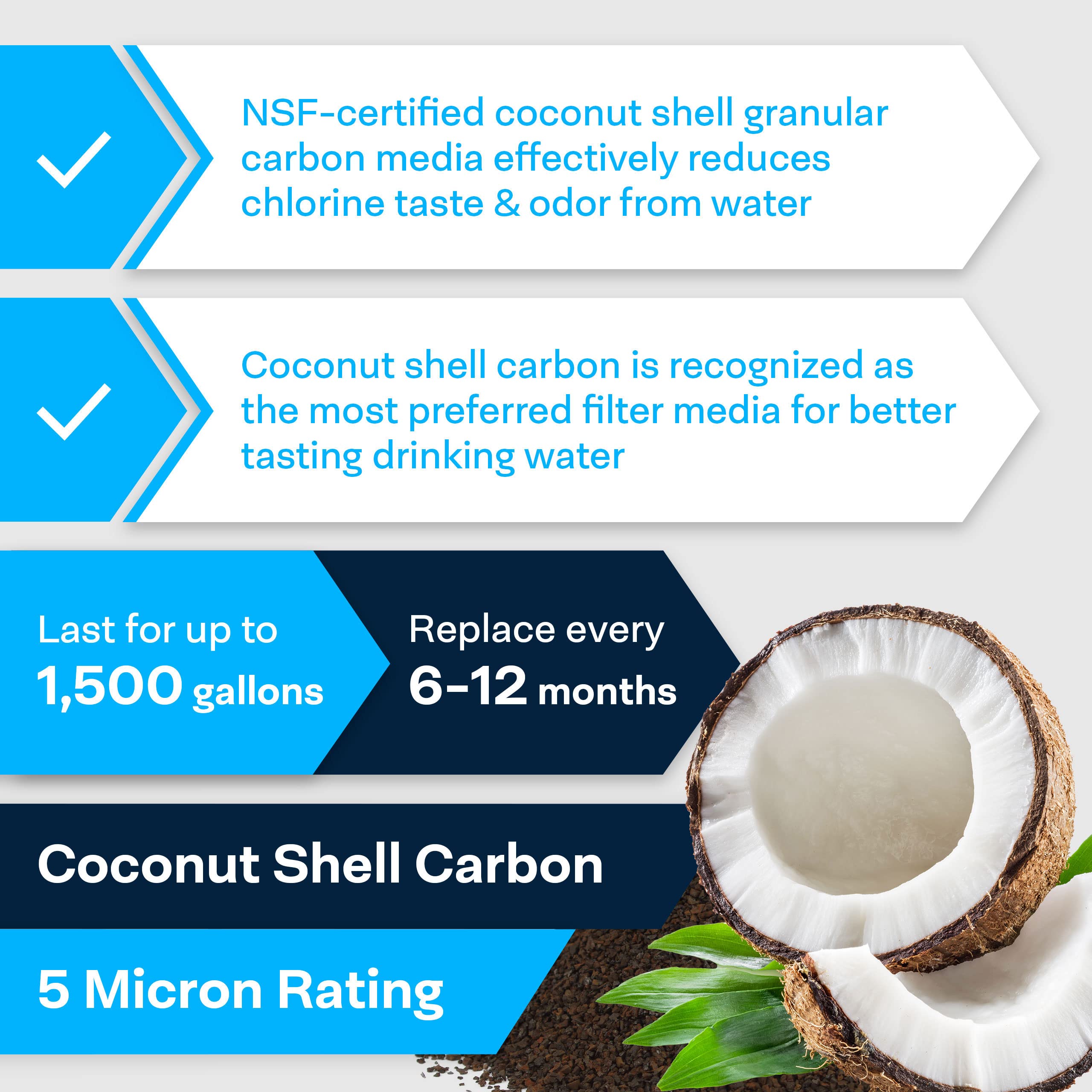 SpiroPure NSF Certified Coconut Shell Granular Carbon Inline Water Filter 1/4