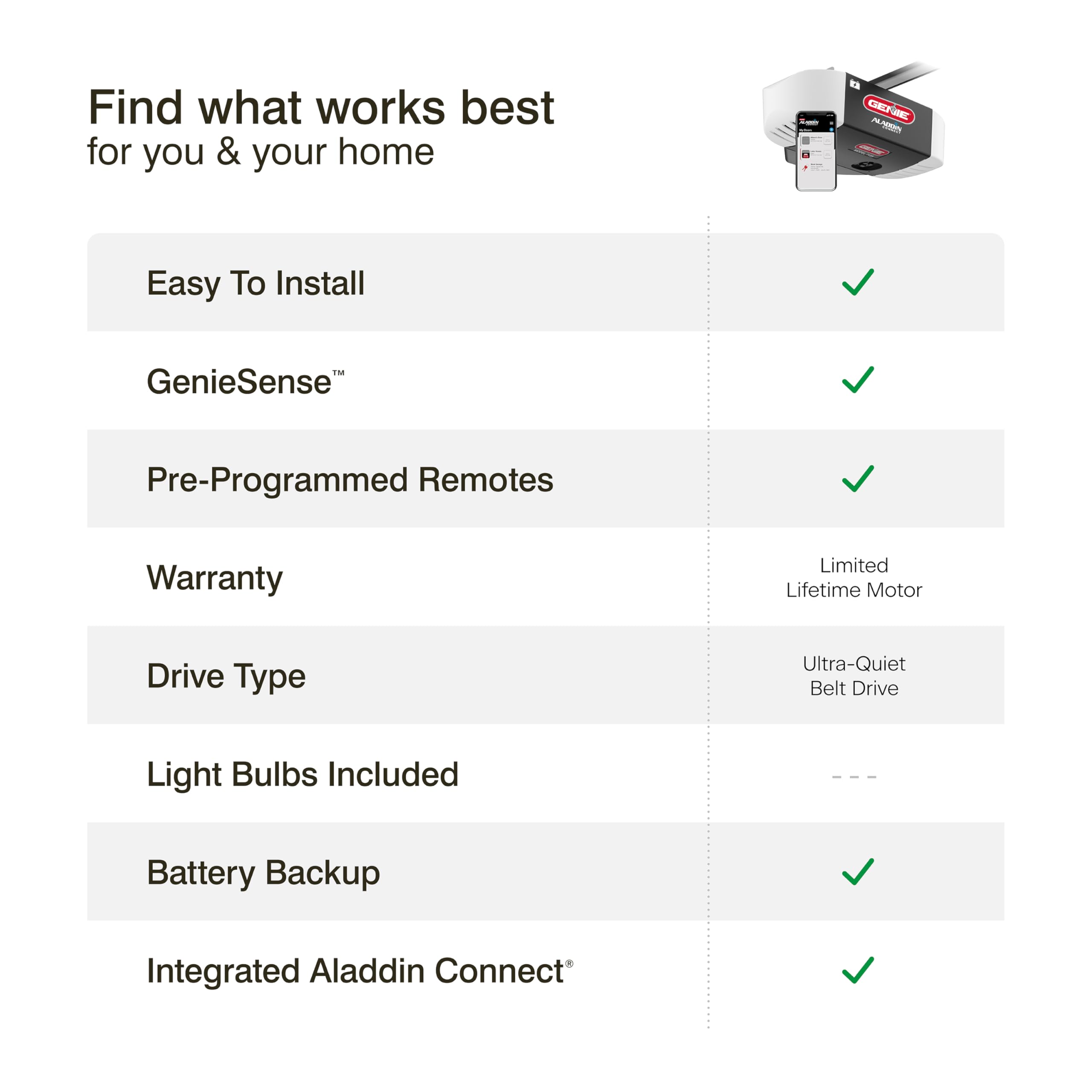 Genie StealthDrive 7155 Smart Garage Door Opener with Belt Drive & Smartphone Control - Quiet, Reliable & Secure - Perfect for Smart Homes & Family Safety