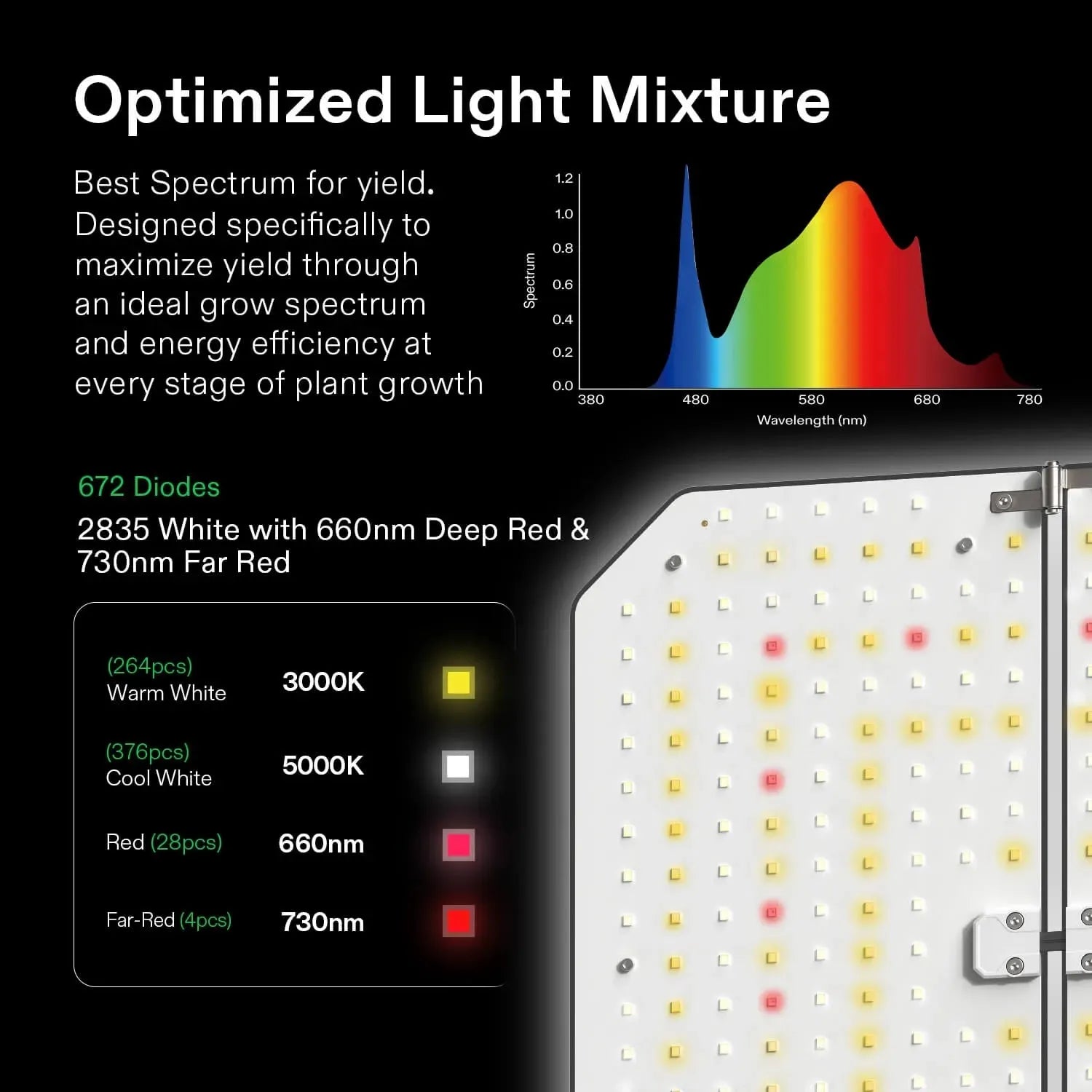 Vivosun Smart Grow Tent Kit for Indoor Plants | 2' x 4' Hydroponic Grow System with LED Lights - Perfect for Home Gardening, Seed Starting & Herb Cultivation