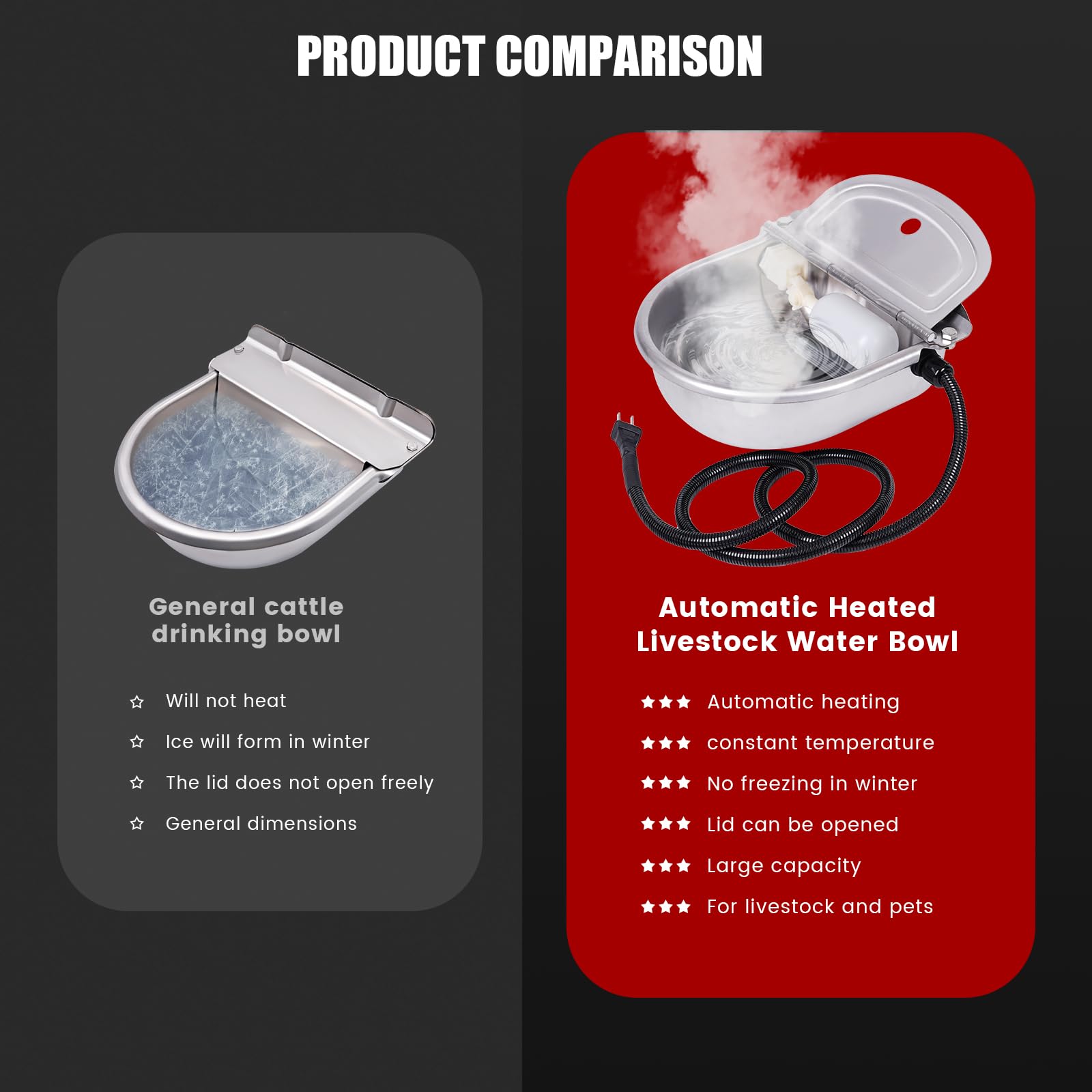 Automatic Heated Dog Water Bowl with Float Valve - Large Outdoor Heated Pet Waterer for Dogs, Cats, Rabbits, Horses & Chickens - Thermal Bowl for Winter Livestock Care - Perfect for Barns, Kennels & Backyards