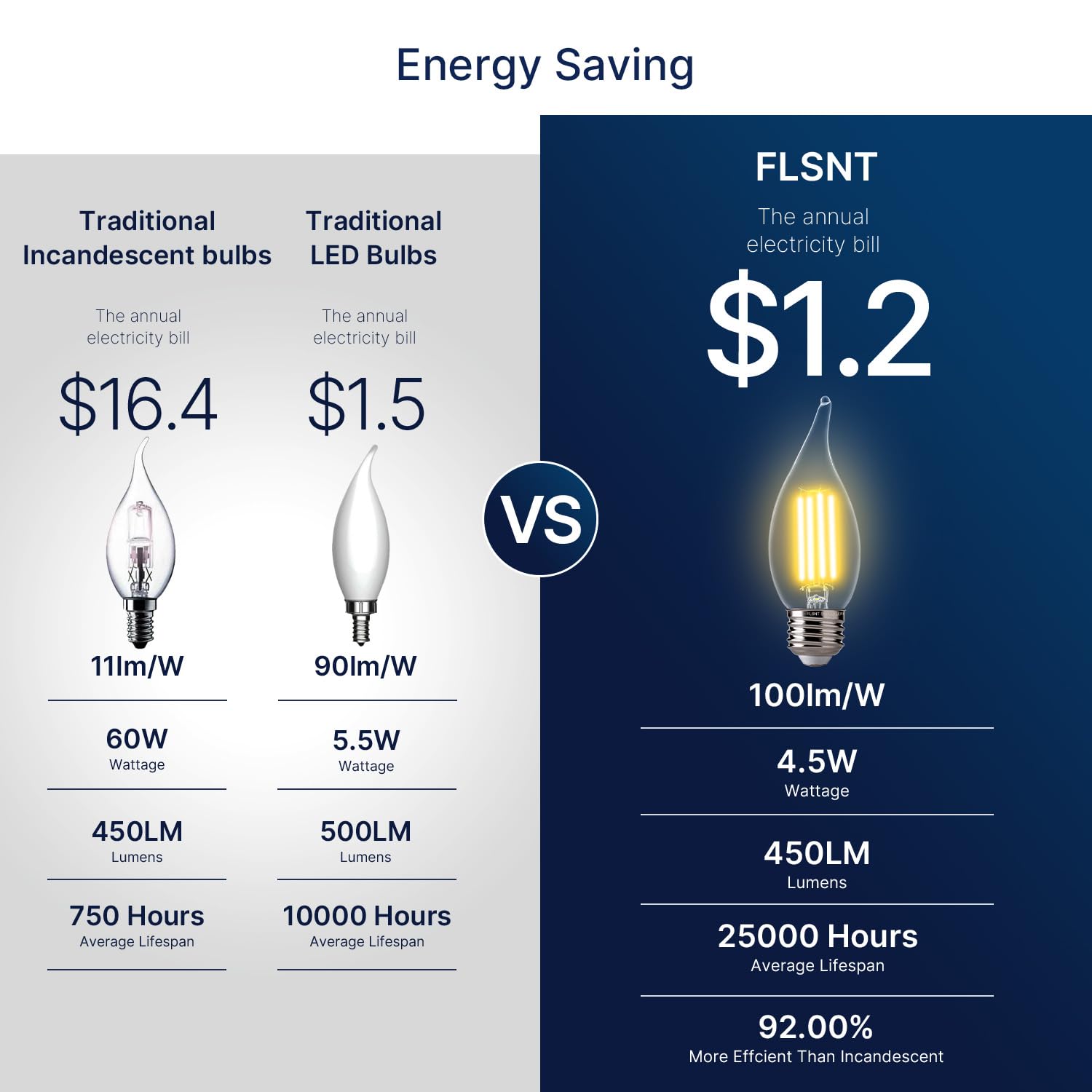 FLSNT 60W Equivalent LED Chandelier Light Bulbs - Dimmable CA11 Candelabra Bulbs with Clear Filament, E26 Medium Base, 2700K Soft White (6 Pack) - Perfect for Dining Room Chandeliers, Pendant Lights & Vintage Fixtures