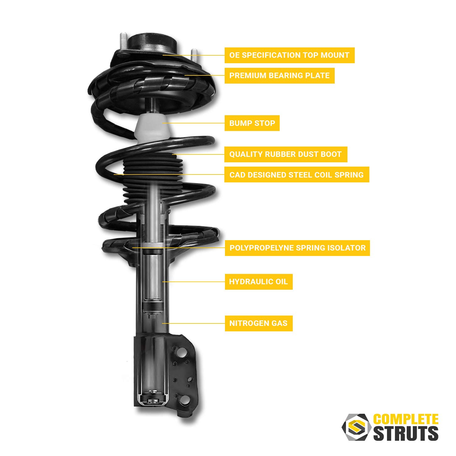 Complete Struts Front Quick Complete Strut Assemblies with Coil Springs - Replacement for 2013-2022 Chevrolet Trax FWD (Set of 2) | Smooth Ride & Enhanced Handling for City Driving & Highway Commutes