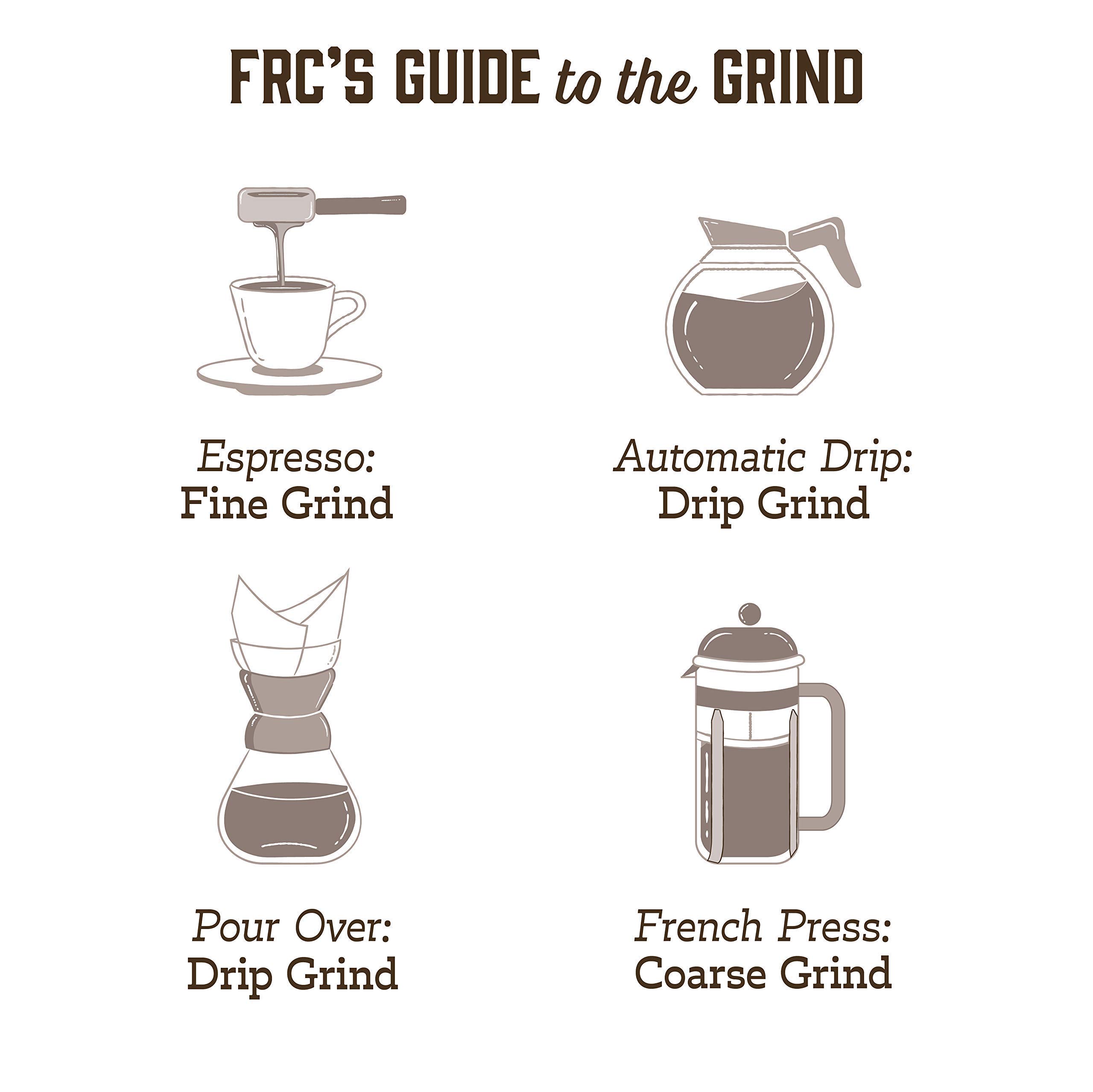 Fresh Roasted Anniversary Blend Coffee - Medium Roast, Kosher Certified, 5 lb (80 oz) Ground Coffee - Perfect for Gifts, Office Use & Daily Brewing