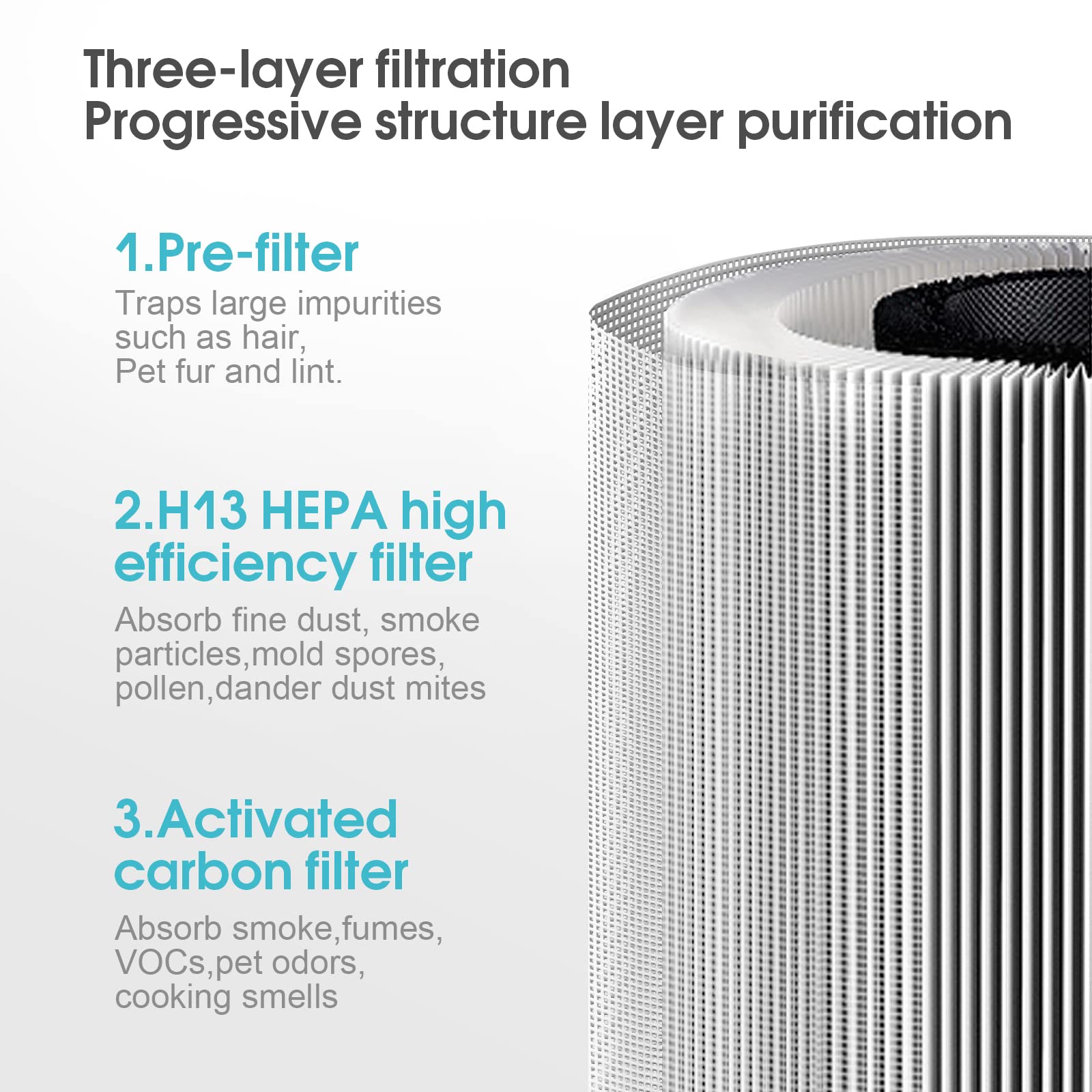 ALICOOL True H13 HEPA Air Purifier - 99.97% Removal of Dust, Pollen, Mold, Pet Hair & Smoke | Quiet Sleep Mode with Night Light | Ideal for Bedroom, Office & Living Room | Improves Air Quality for Allergy & Asthma Relief