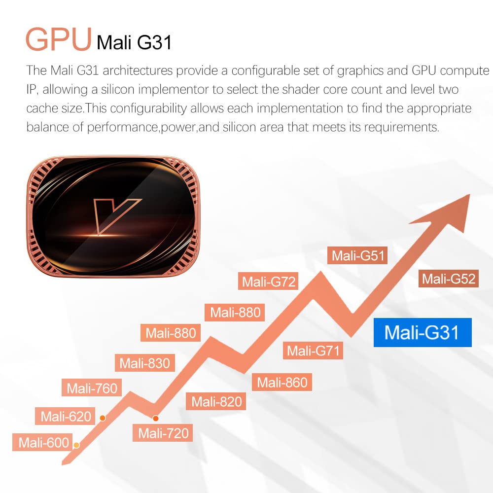 AMITVA Android TV Box 11.0 - 4GB RAM 128GB ROM Smart TV Box with S905X4 CPU, USB 3.0, 8K Ultra HD HDR, Dual-Band WiFi 2.4G/5.8G & Bluetooth 4.1 - Perfect for Streaming, Gaming & Home Entertainment