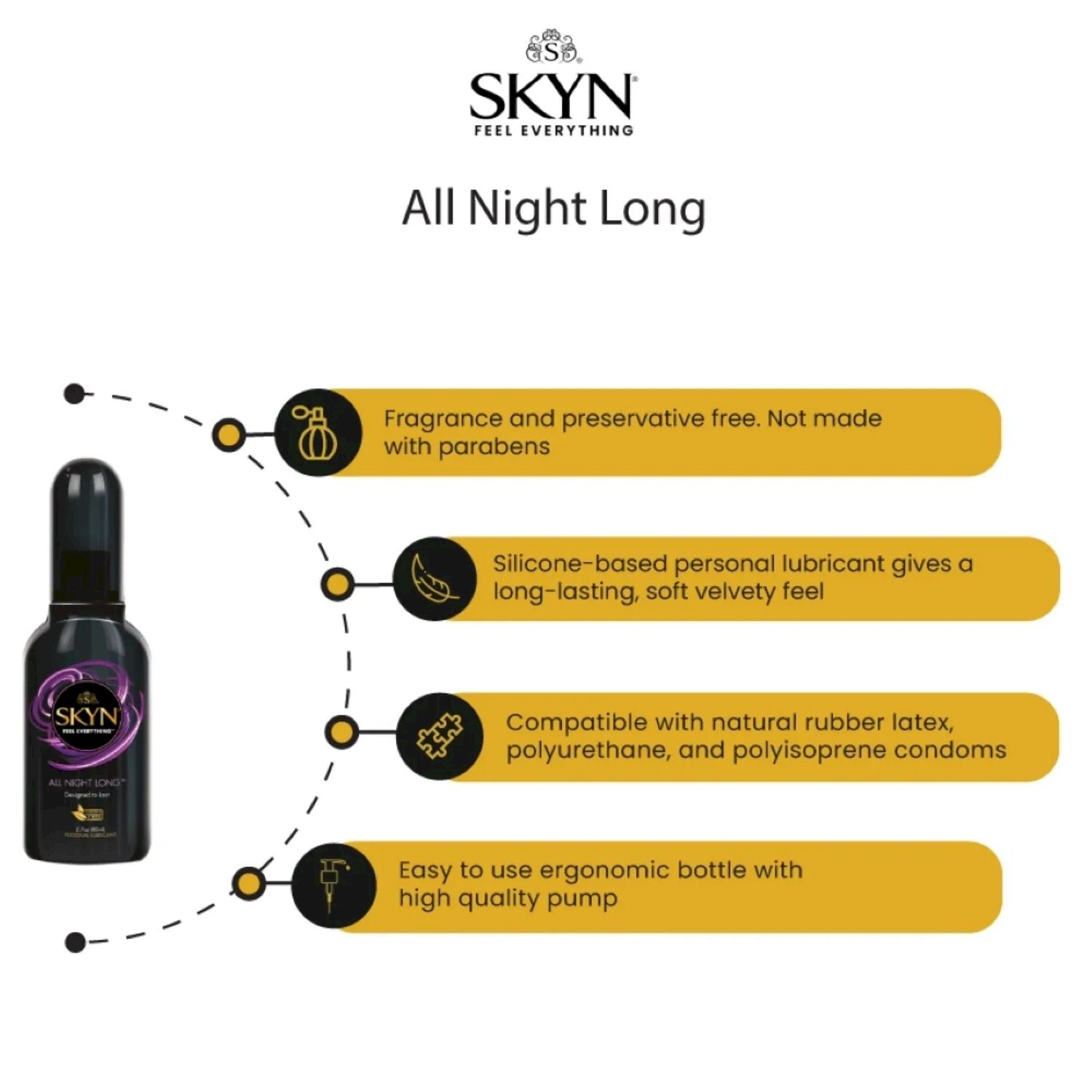 SKYN All Night Long Personal Lubricant - Ultra Thin, Long Lasting Water-Based Lube for Enhanced Intimacy - Perfect for Couples, Sensitive Skin & Latex Compatibility (50ml)