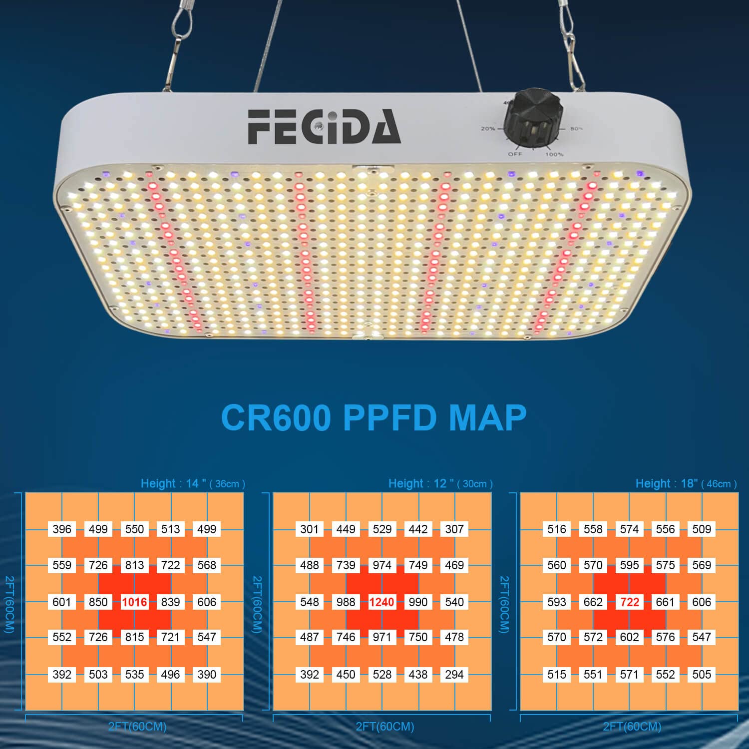 FECiDA Full Spectrum LED Grow Light with UV & IR - Dimmable Plant Light for Seed Starting, Seedlings & Veg | Best 2025 Grow Tent Light with Daisy Chain & Quiet Fan | Ideal for Indoor Plants, Hydroponics & Greenhouse Use