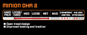 Maxxis 27.5 Minion DHR II Mountain Bike Tire - High Grip Off-Road & Trail Riding MTB Tire for All-Terrain Performance
