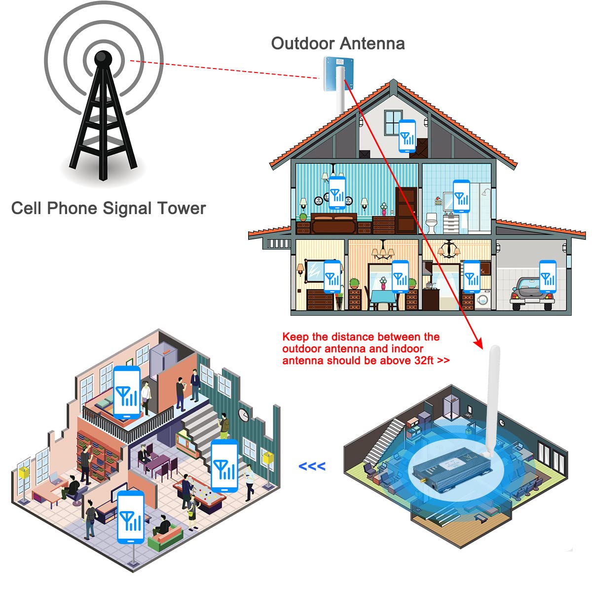 AT&T Signal Booster for Home & Office - 5G/4G LTE Cell Phone Signal Amplifier for AT&T & T-Mobile Networks (Bands 12/17) | Improves Call Quality & Data Speed | Perfect for Basements, Rural Areas & Weak Signal Zones
