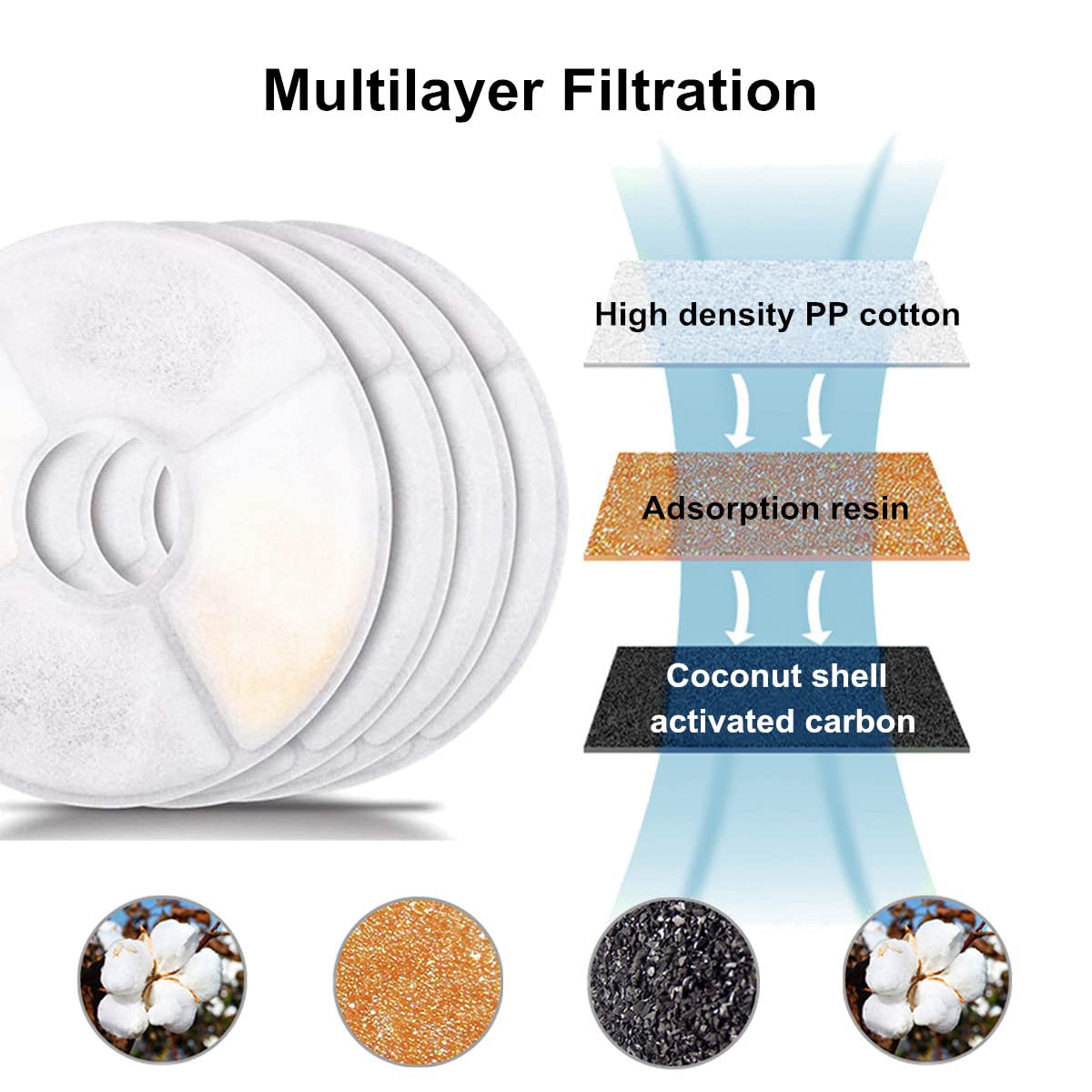 12 Pack Cat Fountain Replacement Filters - Compatible with Automatic Cat Water Dispensers & Pet Water Fountains | BPA-Free, Long-Lasting Water Filters for Fresh & Clean Drinking Water - Ideal for Multi-Cat Homes, Pet Owners & Veterinary Clinics