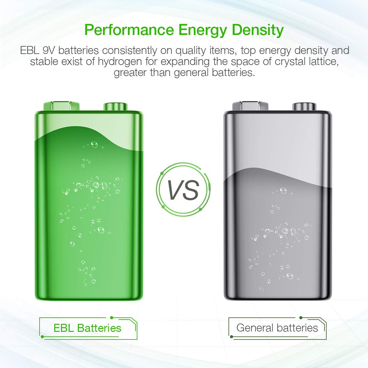 EBL 9V Lithium-ion Rechargeable Batteries (2 Pack) with Smart Charger - Long Lasting Power for Smoke Detectors, Guitar Pedals & Electronic Devices