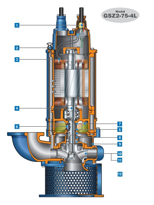 Tsurumi GSD Series High Powered Heavy Duty Wastewater Pump - Continuous Operation for Industrial, Construction & Flood Control Applications