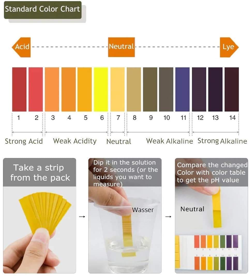 **Piper Healthcare PH 1-14 Litmus Test Strips | 80-Pack for Accurate pH Testing of Water, Aquariums, Pools & Soil | Fast & Reliable Results**