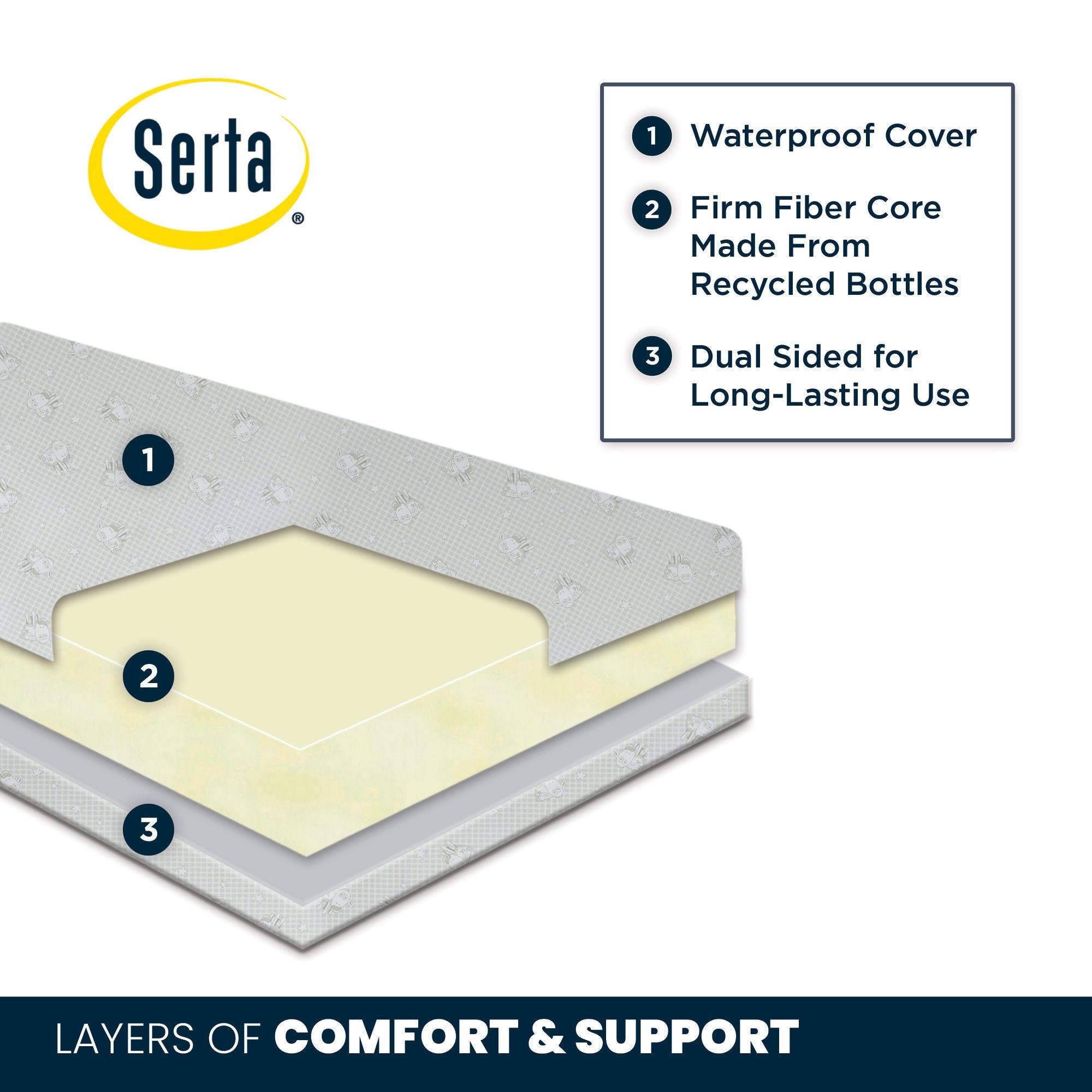 Serta Perfect Slumber Dual-Sided Crib Mattress with Recycled Fiber Core - Breathable & Hypoallergenic for Baby & Toddler - Ideal for Nursery, Daycare & Travel Cribs