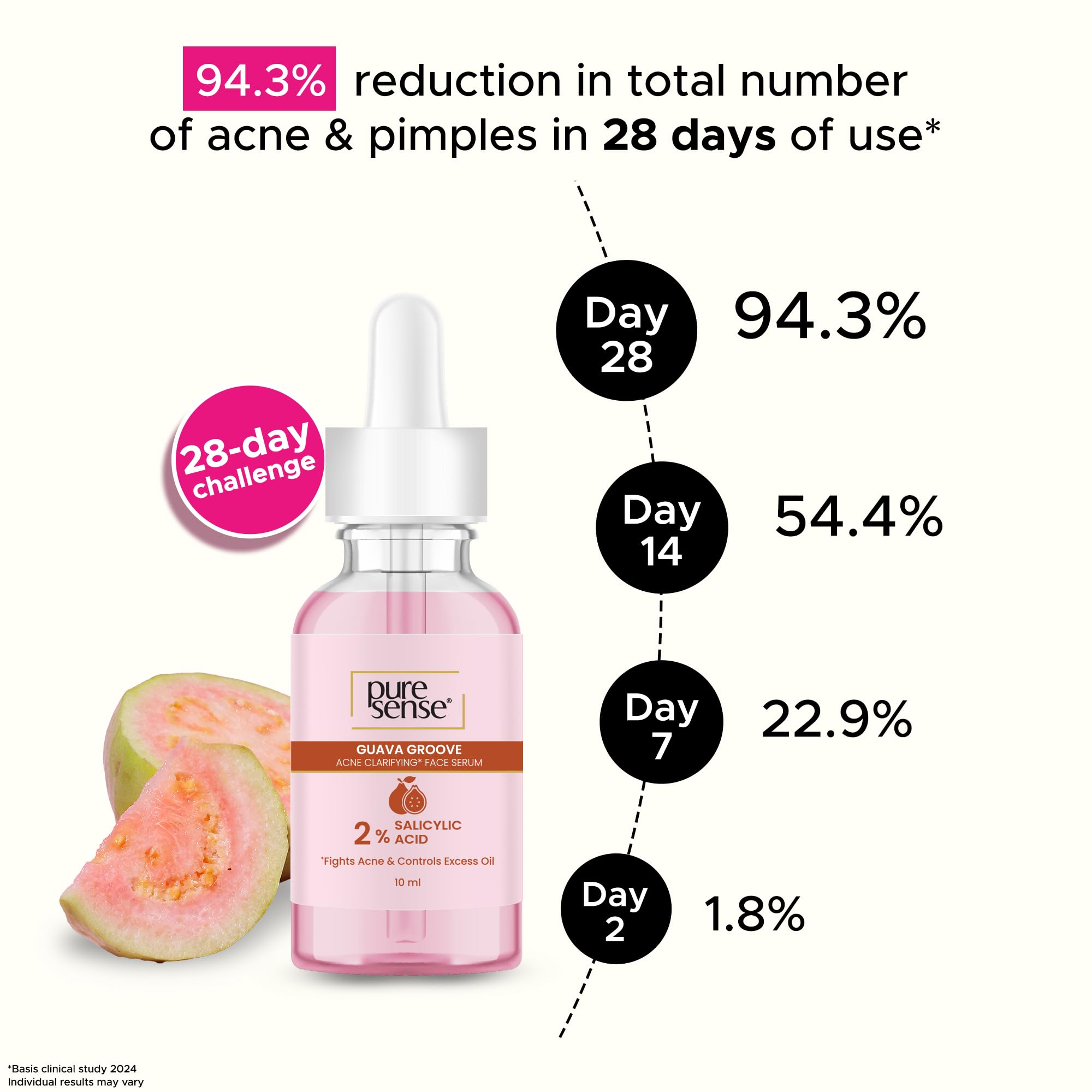 PureSense 2% Salicylic Acid BHA Face Serum with Guava Extract - Oil Control & Acne Treatment for Oily & Acne-Prone Skin - Men & Women - 10ml - Perfect for Daily Skincare Routine & Blemish Prevention