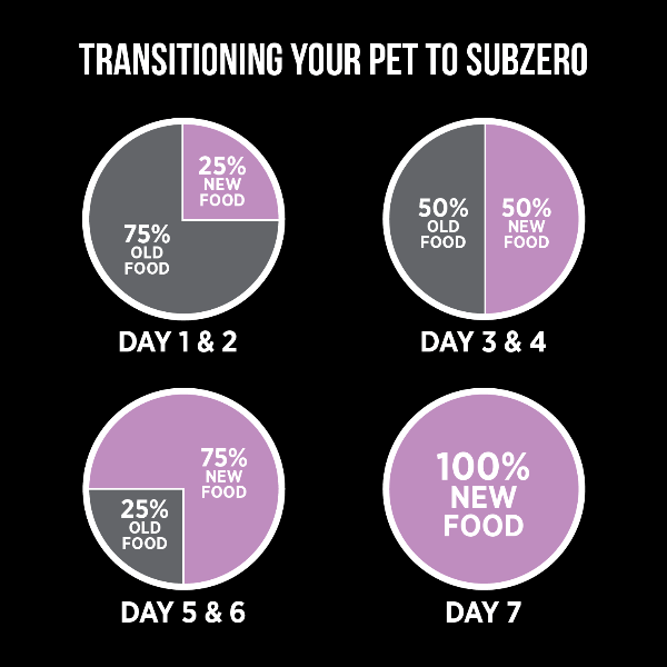 Nutrience SubZero Freeze Dried Raw Pork & Apple Dog Food - High Protein Grain-Free Dog Treats for Training & Outdoor Adventures