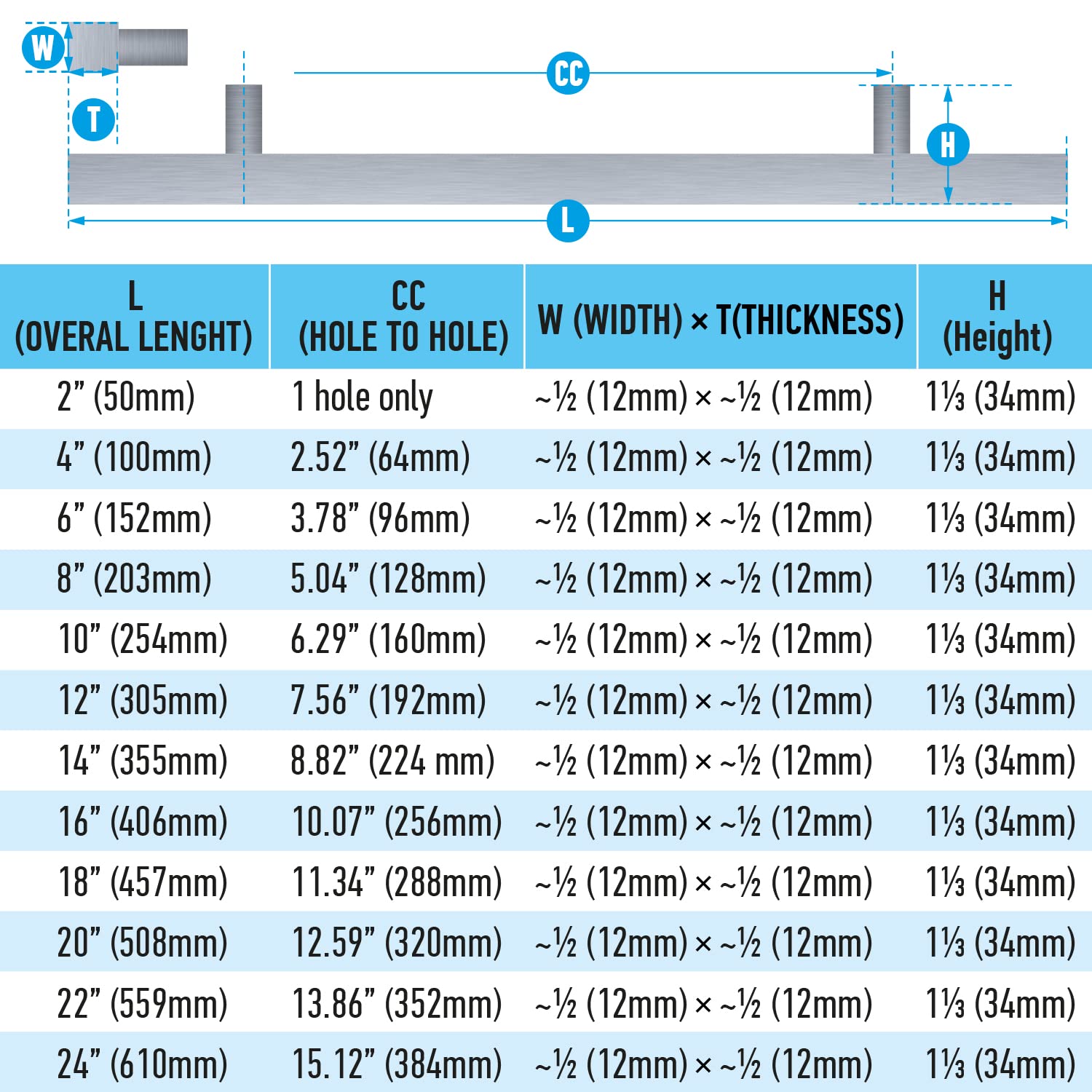Stainless Steel Cabinet Pulls 12