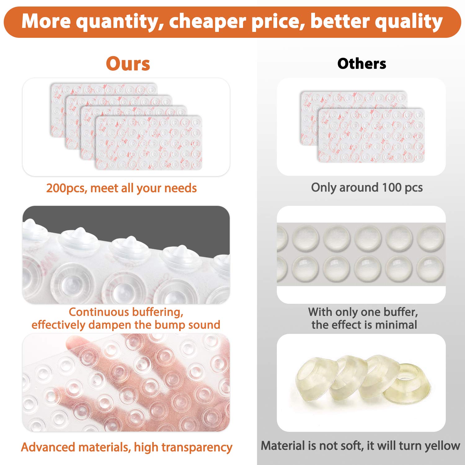 200 PCS Clear Rubber Bumpers - Self-Adhesive Circular Dots for Cabinet Doors, Drawers, Picture Frames & Cutting Boards | Noise Reduction & Surface Protection | Perfect for Home, Office & Kitchen Organization