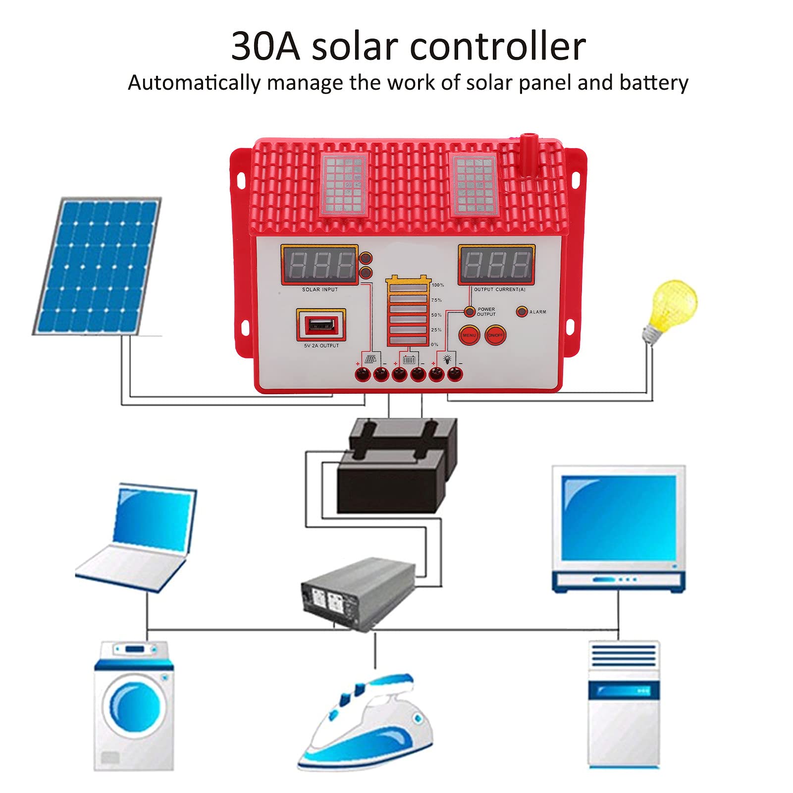 Solar LED Controller - MOSFET Reverse Current for Labs & Factories