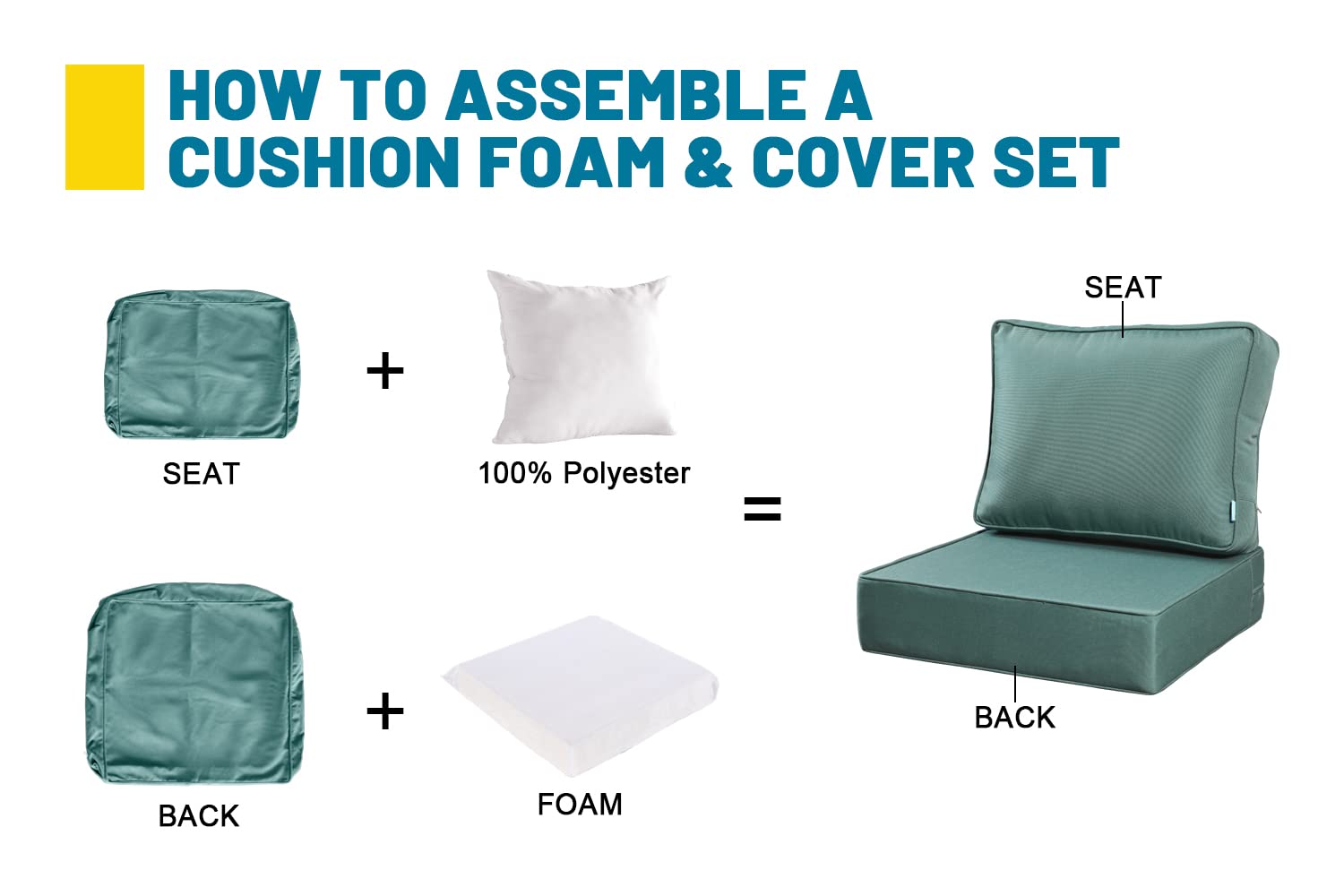 24x24 Inch Deep Seat Patio Cushions for Outdoor Furniture - 6 Inch Thick with 18x24 Inch Back Cushion - Removable & Replaceable Olefin Fabric - Solid & Floral Patterns (Aqua) - Perfect for Patio, Deck, Poolside & Indoor Use