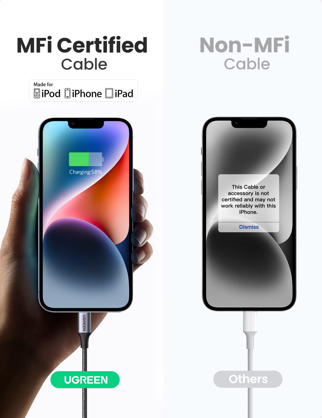 UGREEN 10FT USB C to Lightning Cable MFi Certified - Fast Charging & Sync Compatible with iPhone 14/13/12/11/X/8, iPad, AirPods Pro | Durable Nylon Braided for Home, Office & Travel Use