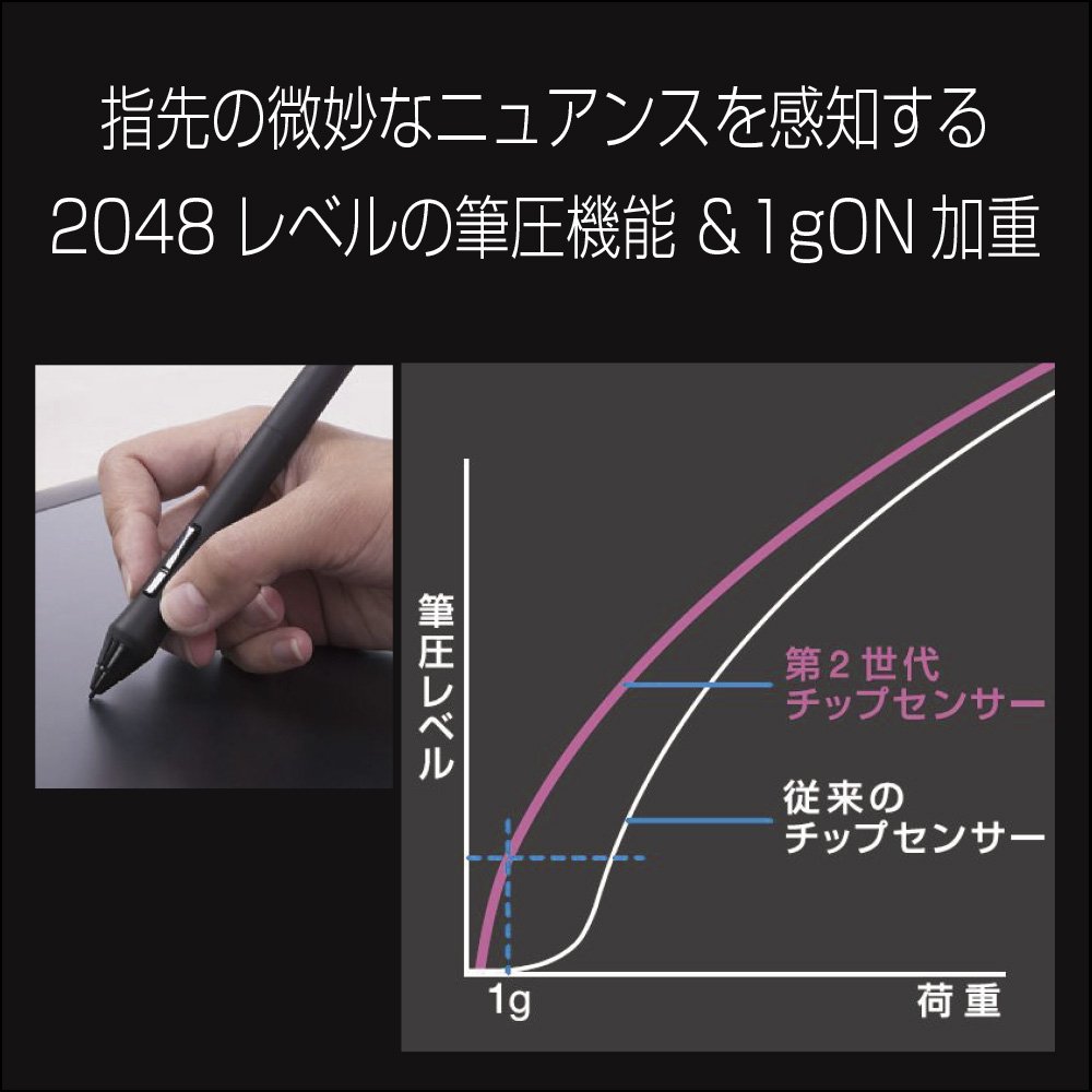 Wacom Intuos Pro Medium (PTH-651/K1) Digital Drawing Tablet with Pen & Touch - Perfect for Graphic Design, Photo Editing & Digital Art Creation