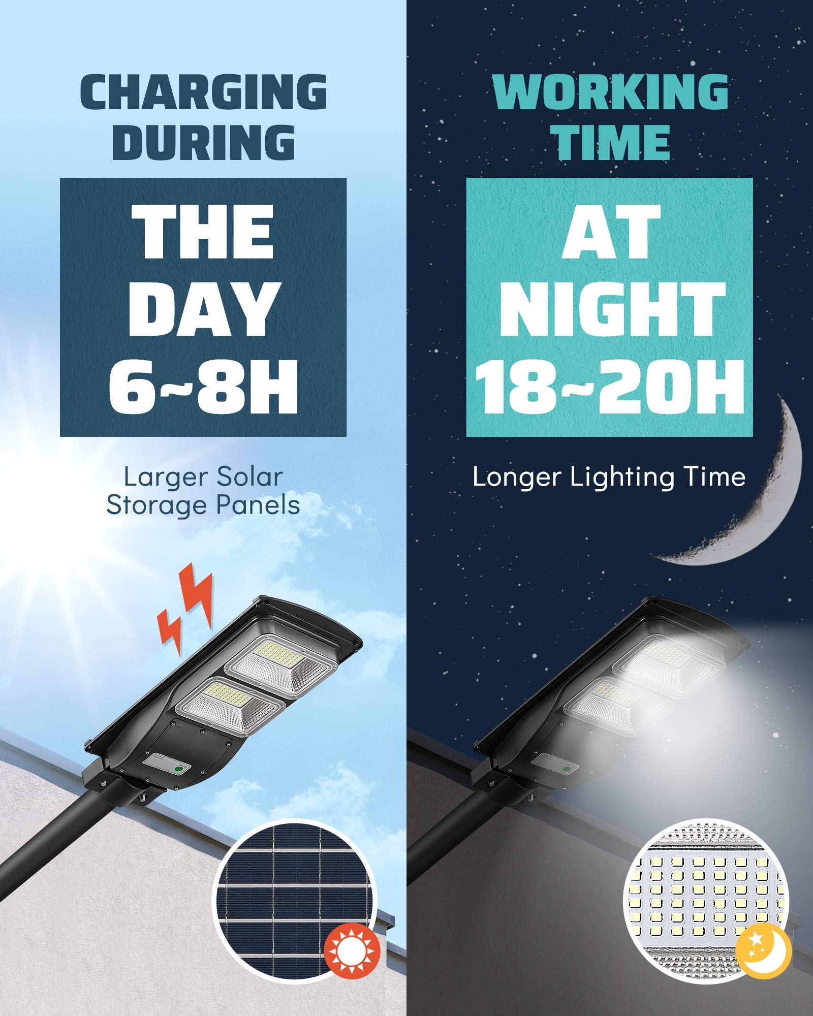 2Pack 1500W Solar Powered Street Lights - 6000K Bright White LED Outdoor Security Lights with Motion Sensor & Dusk to Dawn Auto On/Off - IP65 Waterproof for Driveway, Garden, Patio, Yard, Pathway, and Backyard Lighting