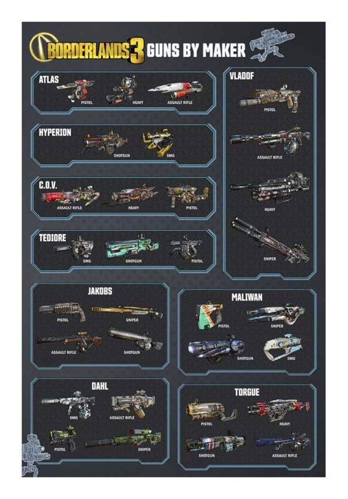 Borderlands 3 Guns by Maker Video Game Poster 24x36 - Pyramid America Official Art Print for Gamers | Perfect for Gaming Room Decor & Man Cave Wall Art
