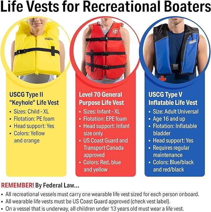Seachoice General Purpose Life Vest - USCG Approved PFD for Boating, Fishing & Water Sports - Comfortable & Durable Adult Life Jacket for Safety on Lakes, Rivers & Oceans