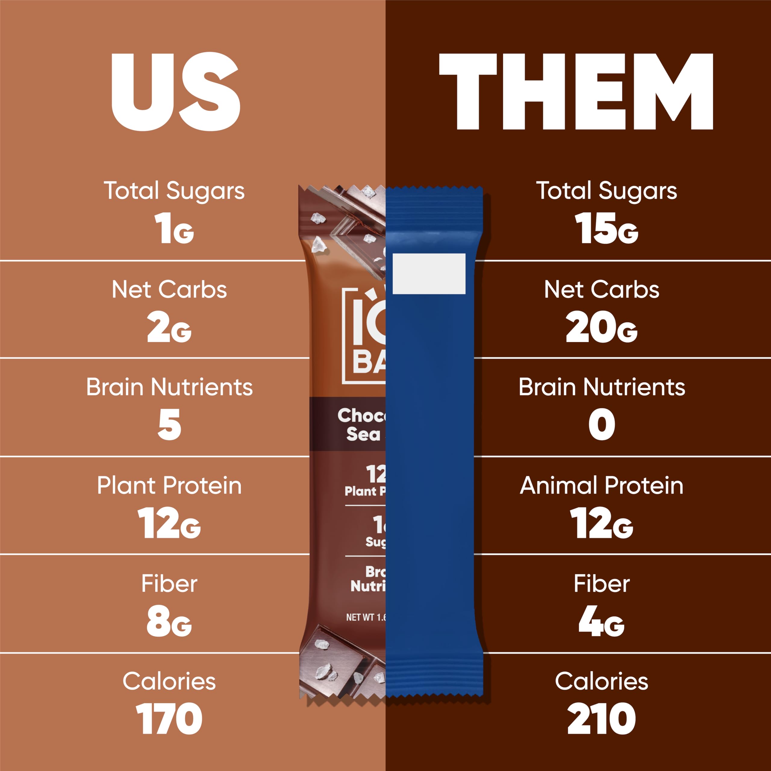 IQBAR Chocolate Sea Salt Protein Bars - Low Carb, Vegan, Gluten Free - Perfect for Workout & Travel Snacks