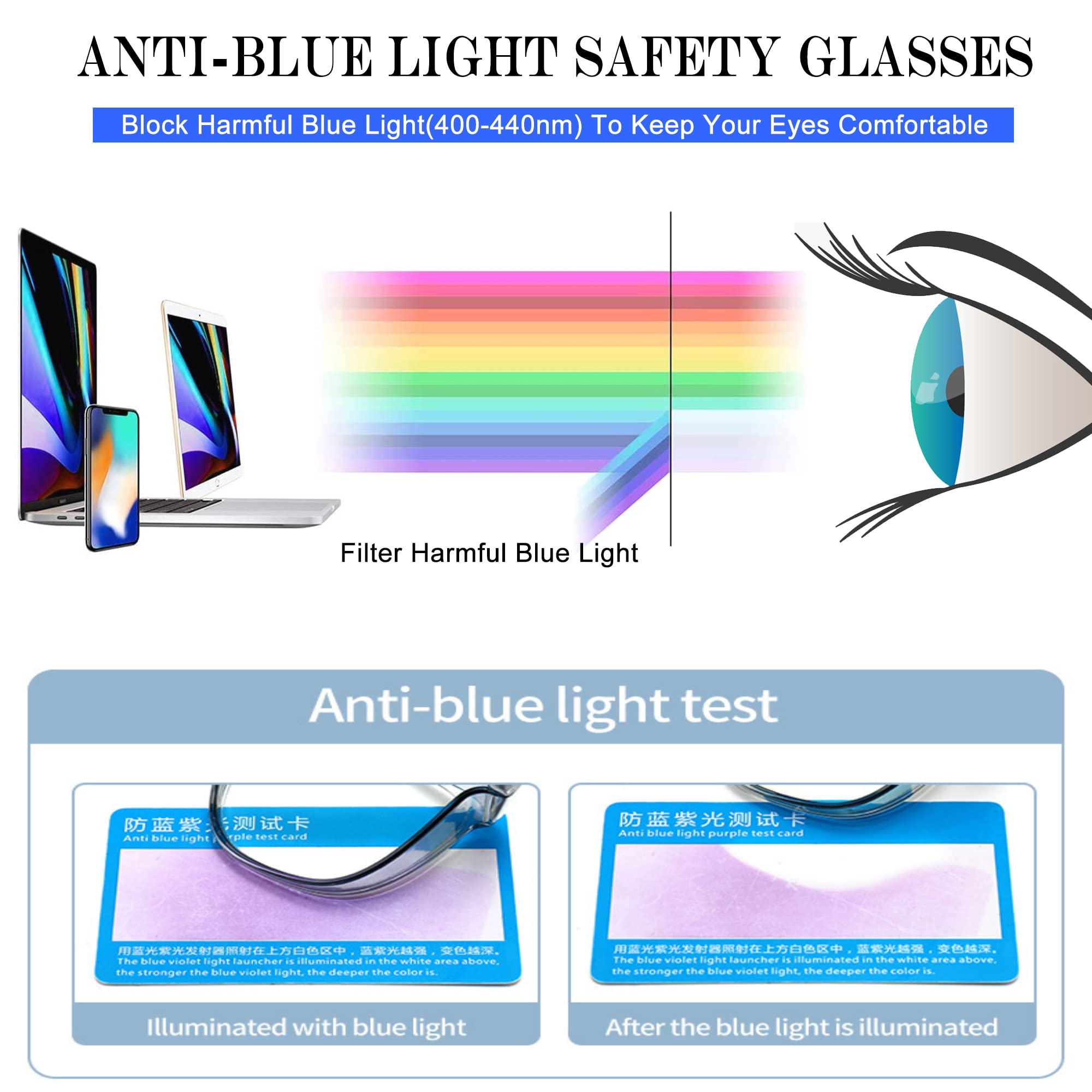 Rmerom Safety Glasses - ANSI Z87.1 Certified Anti-Fog, Blue Light Blocking, UV400 Protection Goggles for Men & Women - Dustproof Work Glasses for Construction, Lab, Woodworking & Computer Use