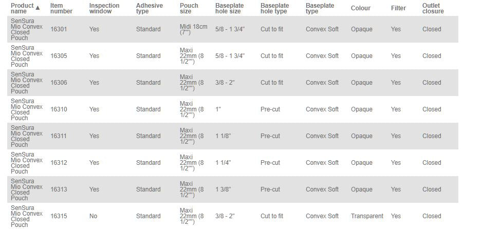 Coloplast SenSura Mio 1-Piece Closed Ostomy Pouch with Convex Soft Barrier - 10 per Box, 50mm (3/8-2
