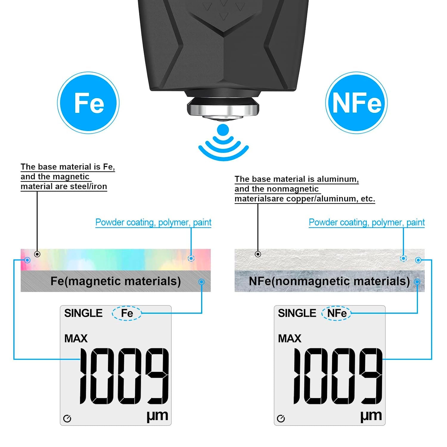 Digital Coating Thickness Gauge - Non-Destructive Paint & Powder Coating Measurement Tool for Automotive, Metal & Wood Surfaces | Perfect for Quality Control & Industrial Inspections