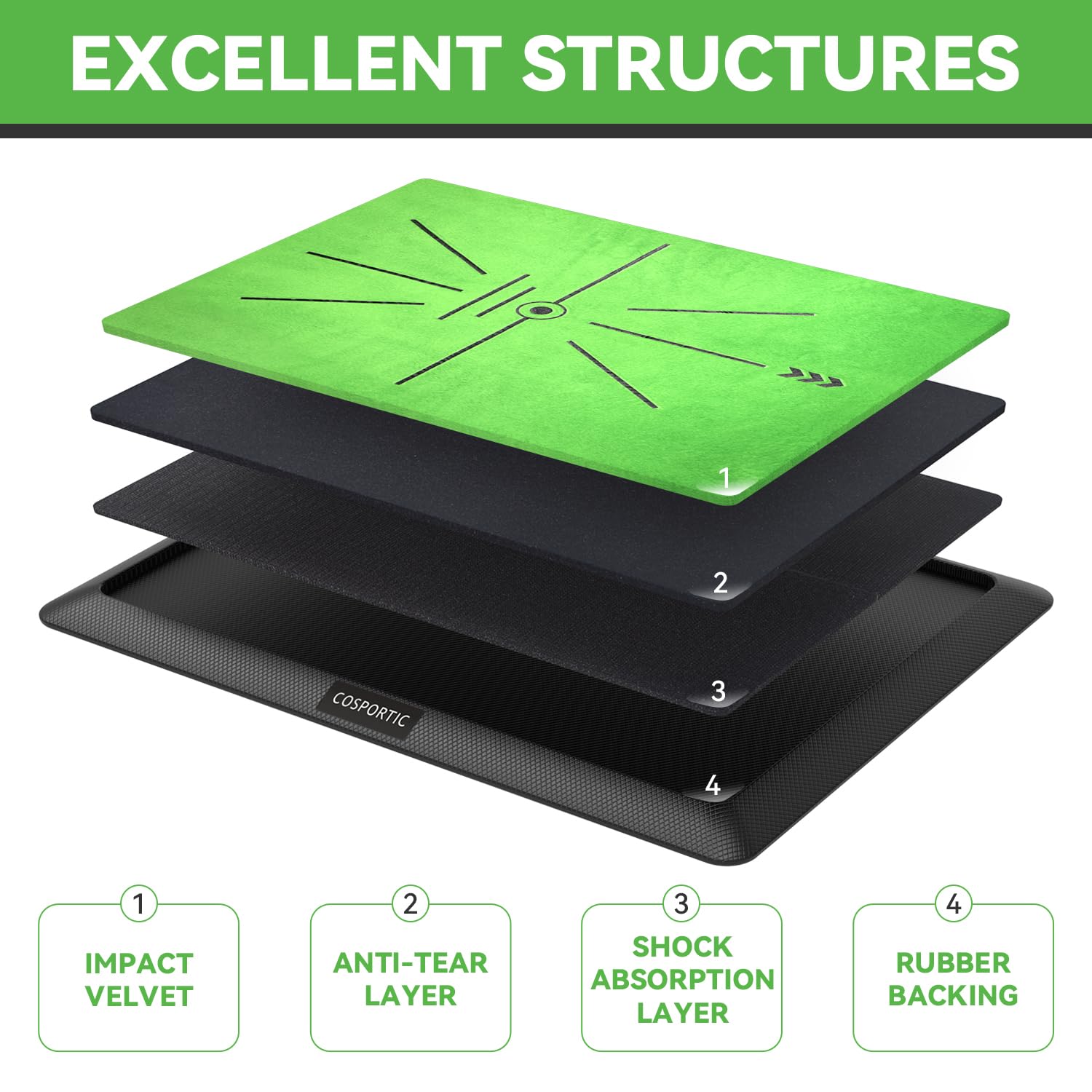 Premium Golf Hitting Mat 16