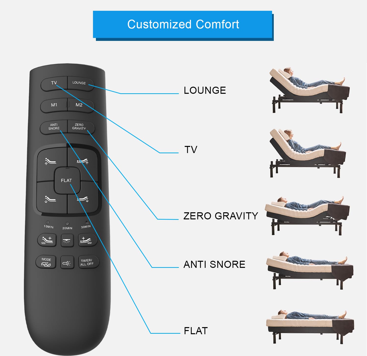 King Adjustable Bed Base with Full Body Massage, USB Ports & Zero Gravity - Anti-Snore Feature, Memory Positions, Under Bed Lighting & Wireless Remote - Perfect for Home Comfort, Relaxation & Better Sleep