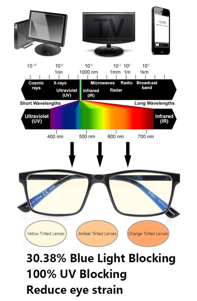 Eyekepper Spring-Hinged Sports Style Computer Reading Glasses - Blue Light Blocking for Gaming, Office Work & Digital Eye Strain Relief
