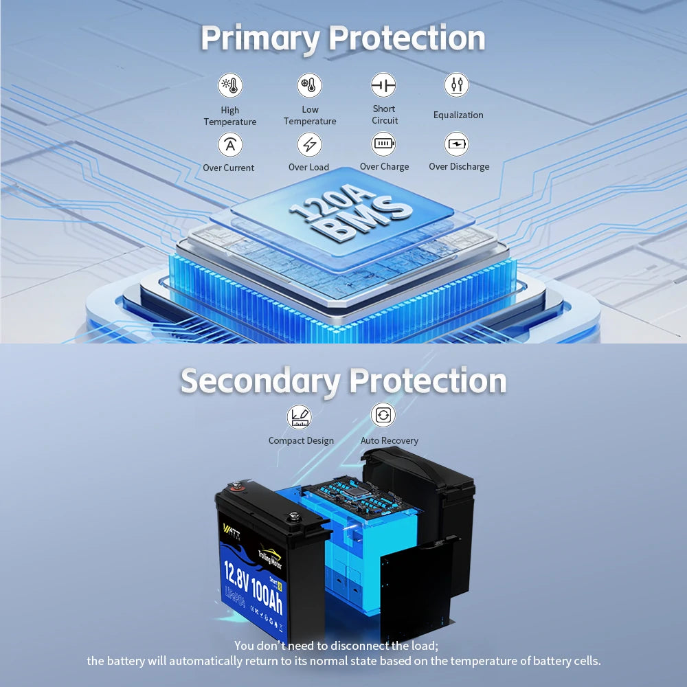 24V 100Ah LiFePO4 Deep Cycle Battery for Trolling Motors - Rechargeable Lithium Iron Phosphate Marine Battery with Built-in BMS - Perfect for Kayak Fishing, Boat Trolling, and RV Power Supply