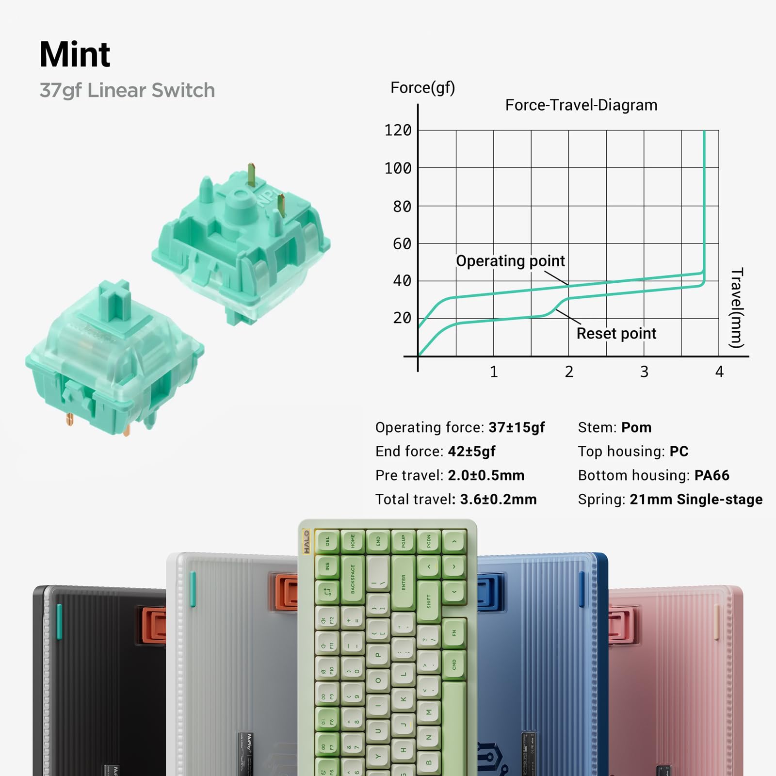 Nuphy Halo75 V2 75% Wireless Mechanical Gaming Keyboard - Hot Swappable Bluetooth Keyboard with RGB Backlit (83 Keys), Compatible with Bluetooth/2.4GHz/USB-C - White & Mint (37gf) - Perfect for Gaming, Office Work, and Typing Enthusiasts