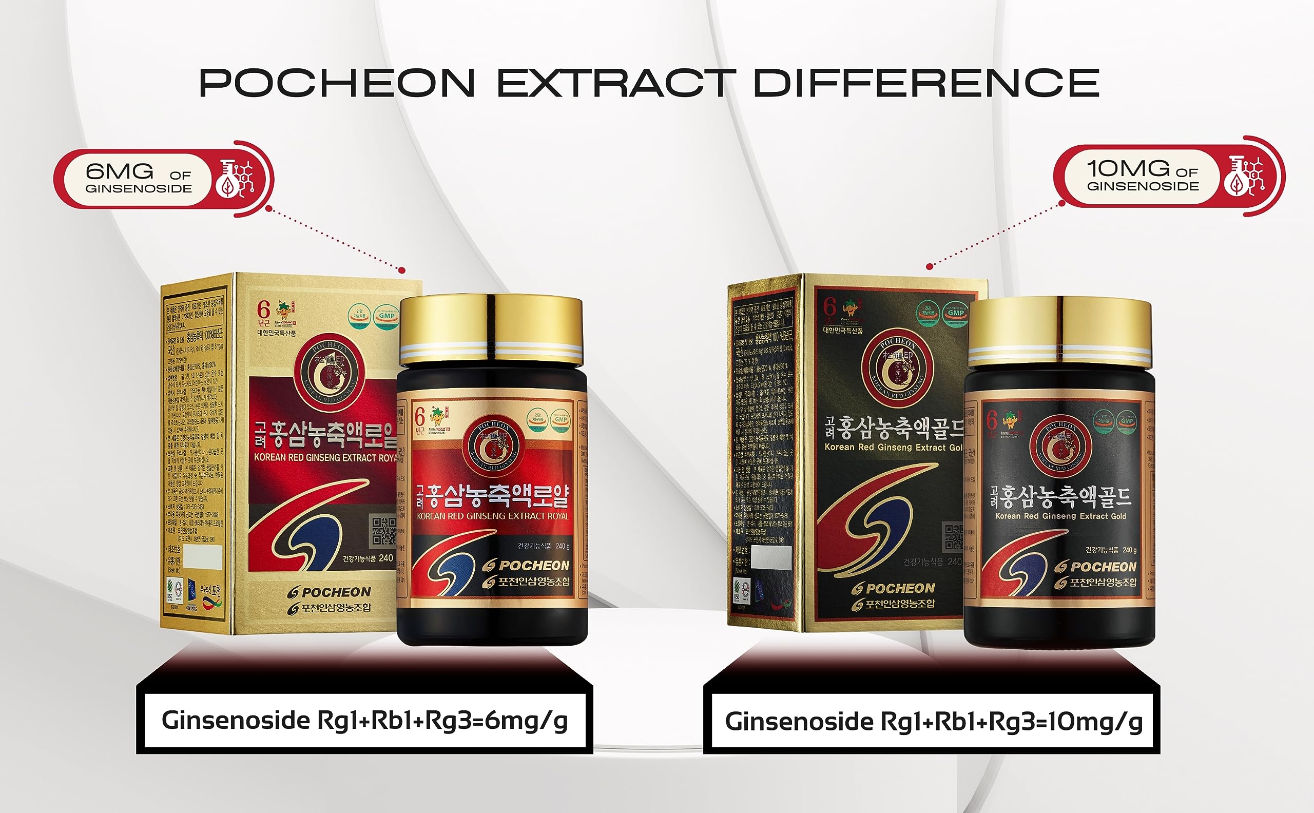 Premium 240g 100% Pure Korean 6-Year Root Panax Red Ginseng Extract Gold - High Ginsenoside Content for Immune Support & Energy Boost - Natural Herbal Supplement for Wellness, Stress Relief & Daily Vitality