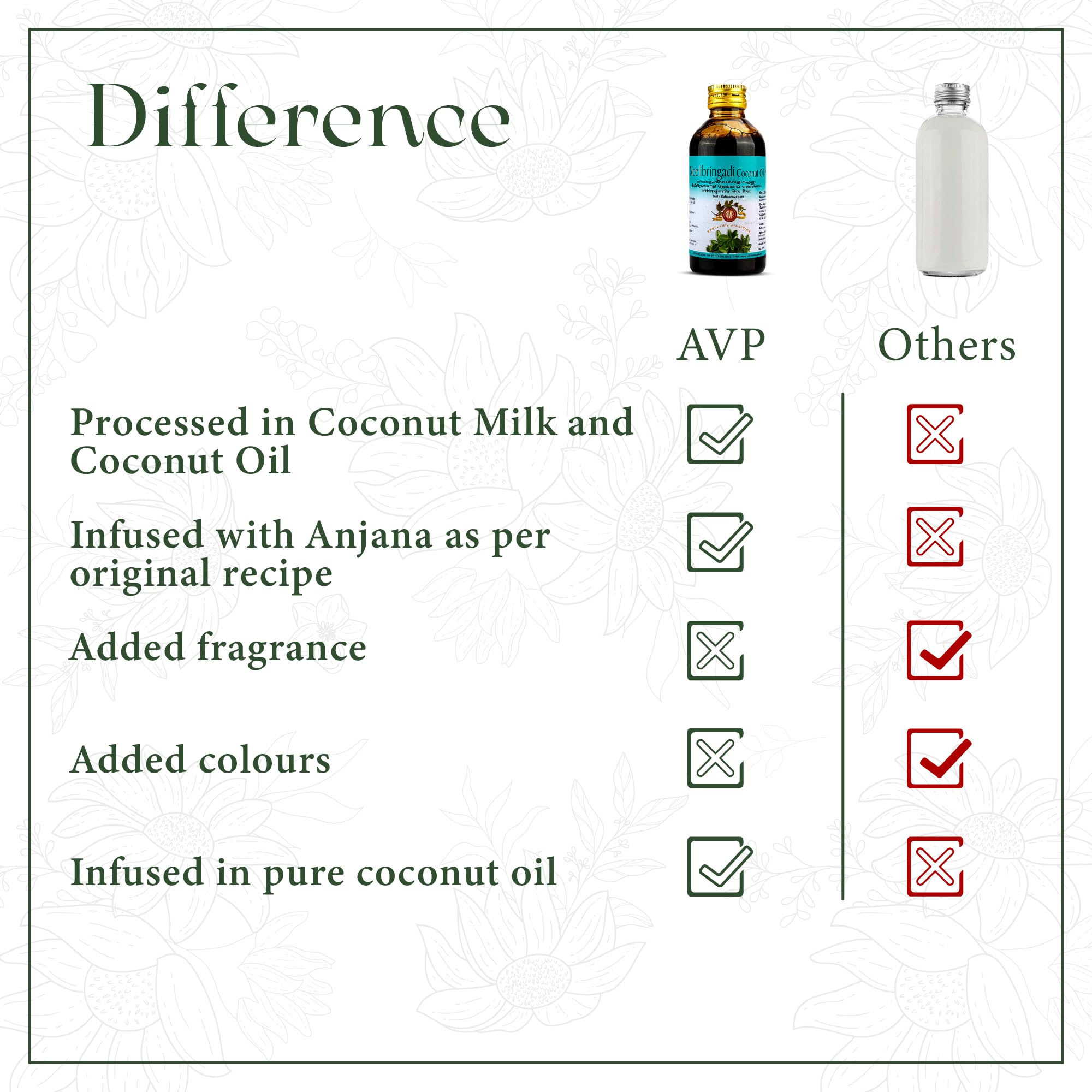 AVP Ayurveda Neelibringadi Coconut Oil 200ml - Natural Hair Growth Oil for Daily Use | Prevents Premature Greying, Reduces Dandruff & Strengthens Hair | Infused with Bringaraj, Neeli, Karnasphota & Amla | Coconut Oil Base | Perfect for Scalp Massage & Hair Care Routine