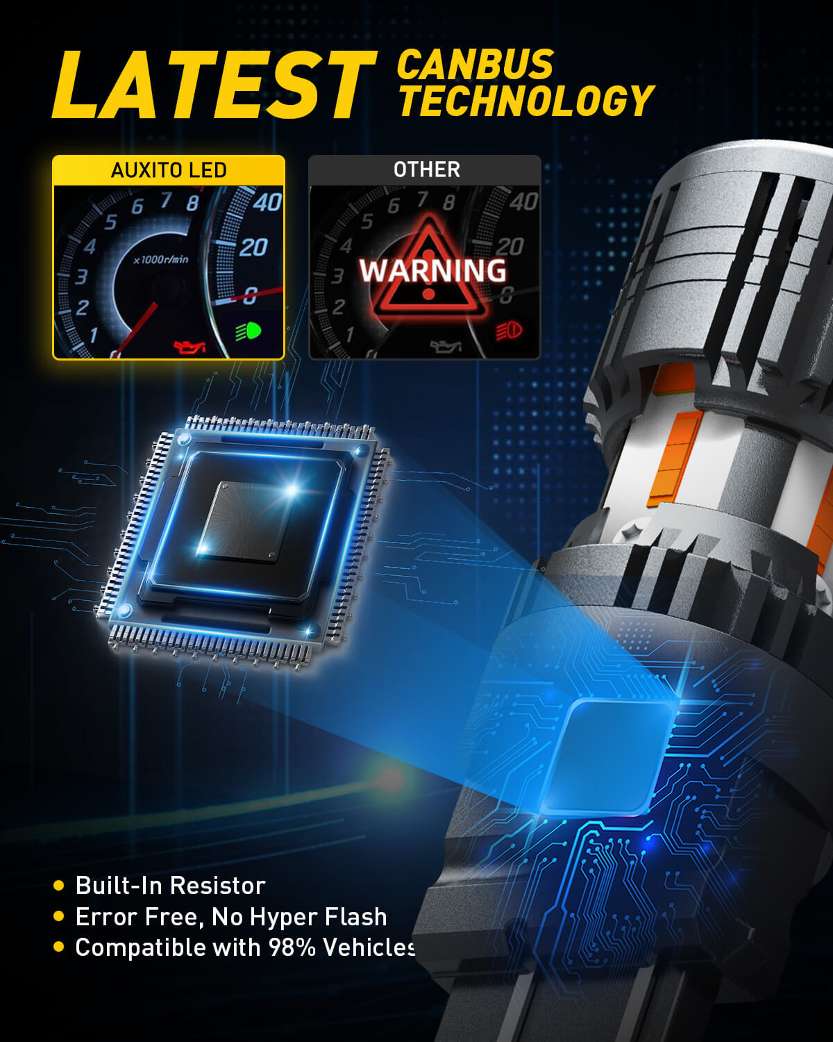 Newly Upgraded 3157 3156 LED Bulb Amber Turn Signal Light - CANBUS Error Free, Anti Hyper Flash, Built-in Load Resistor - Perfect for Car, Truck, SUV & Motorcycle Turn Signals