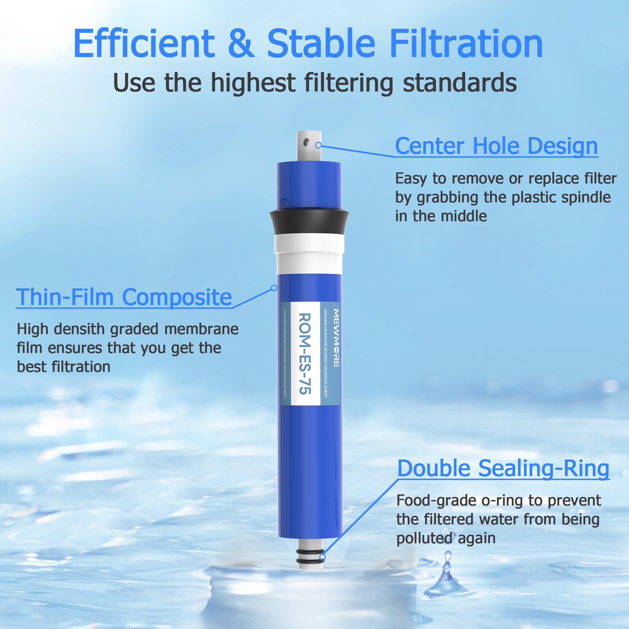75 GPD Reverse Osmosis Membrane Filter Replacement - 11.75