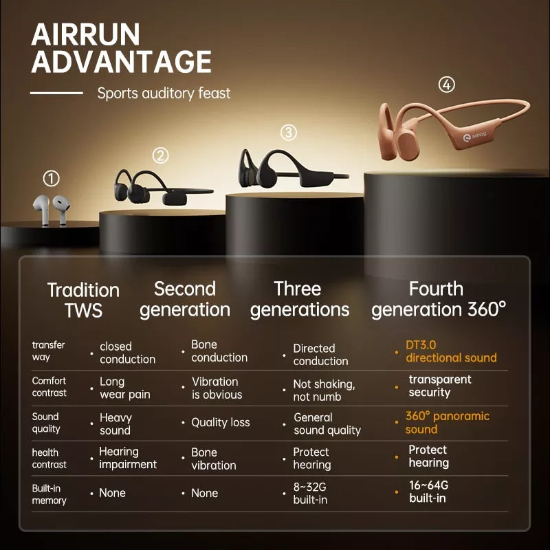 Sanag A30S Pro Open Ear Wireless Bluetooth Sports Headphones - Air Conduction Technology for Running, Cycling & Workouts