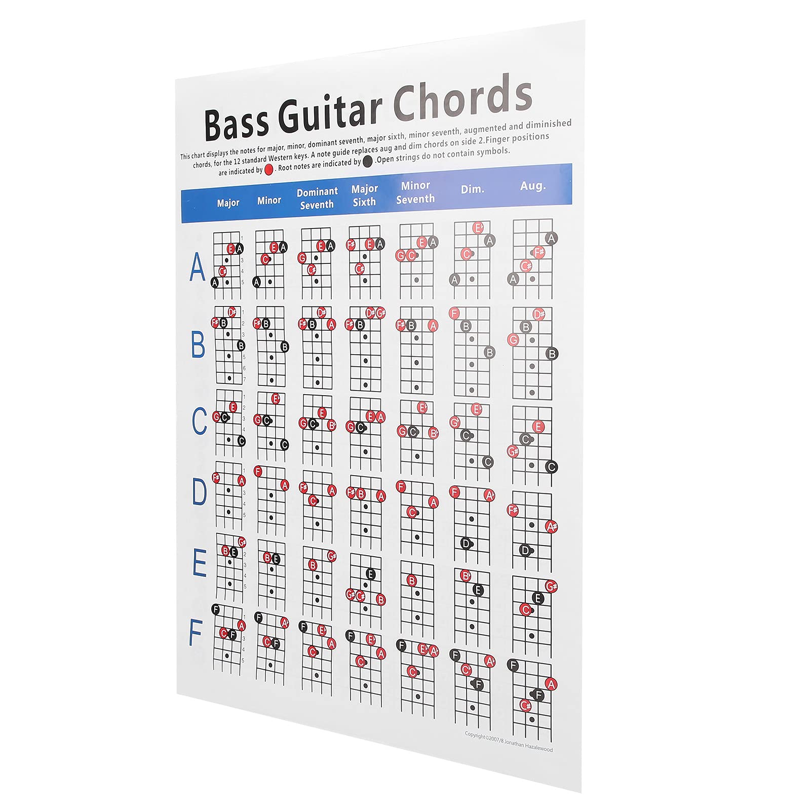 Tomotato Guitar Chord Poster - 4 String Electric & Bass Guitar Chord Chart Guide with Scales & Progressions - Perfect for Beginners & Teachers - Great for Practice Rooms, Music Studios & Home Decor
