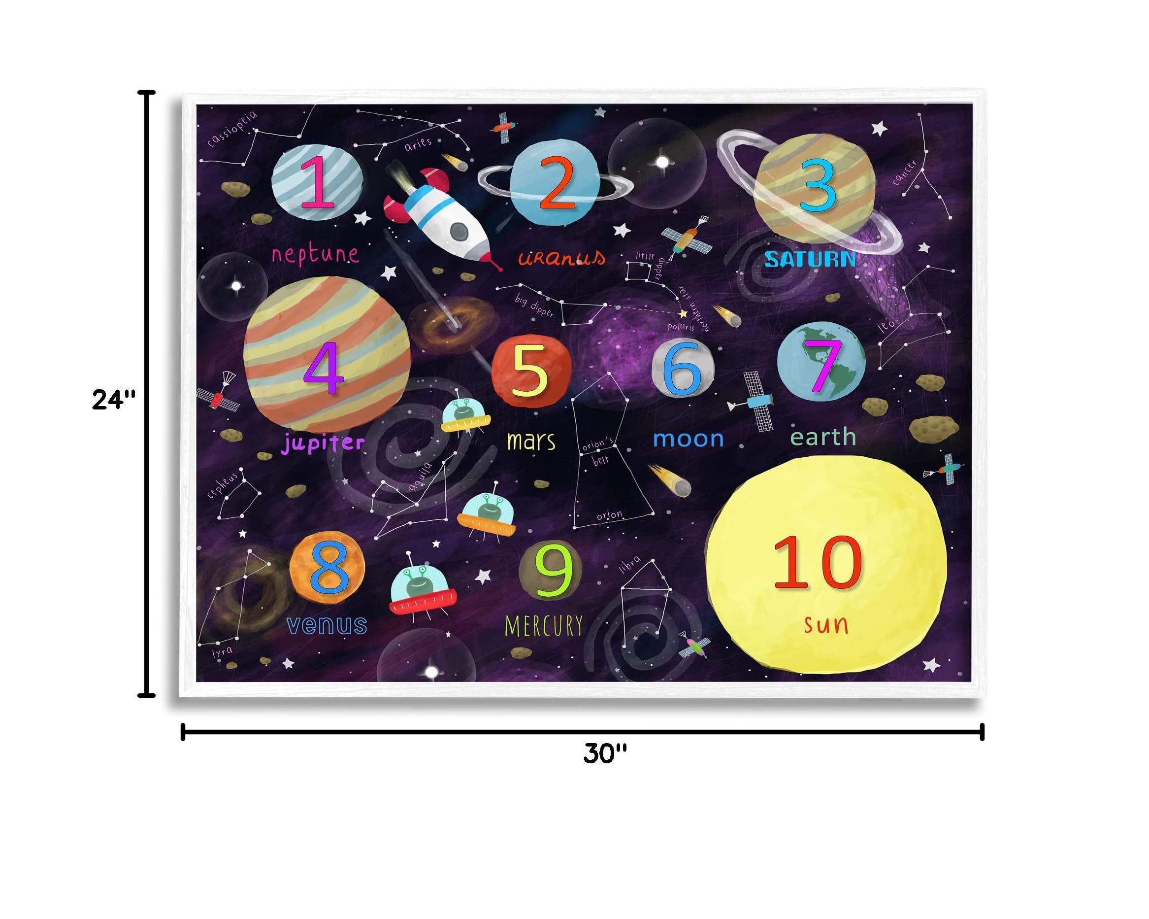 Stupell Industries Solar System Planets Educational Poster - Astronomy Learning Chart for Kids & Classrooms | Designed by Carla Daly | Perfect for Homeschooling & Science Decor