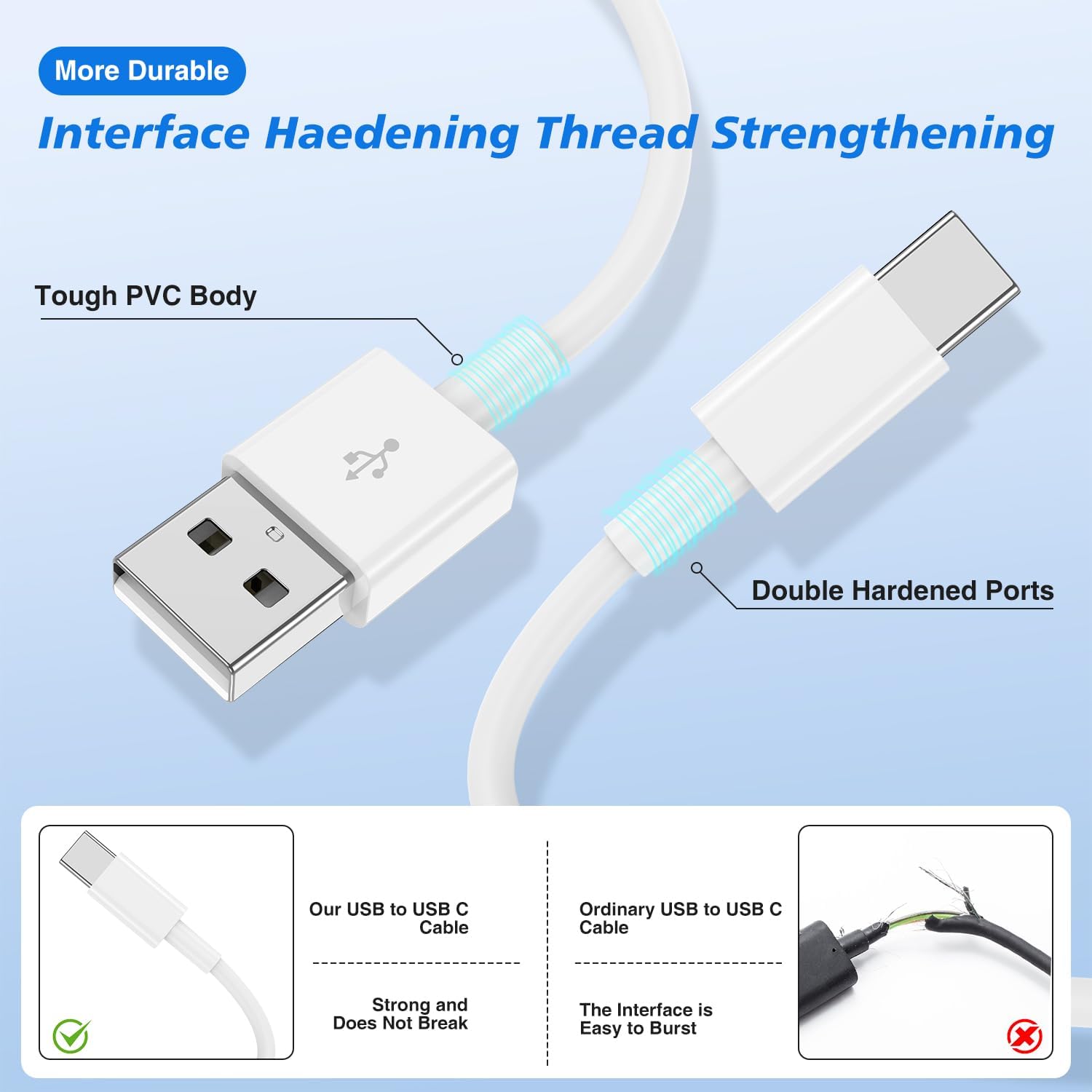 6ft USB A to USB C CarPlay Charger Cable for iPhone 16/16 Pro Max/15/15 Pro Max/15 Plus/15 Pro, iPad 12.9/11/10th Gen/Air 5th/4th Gen/Mini 6th Gen - Fast Charging & Data Sync for Car, Home & Office Use