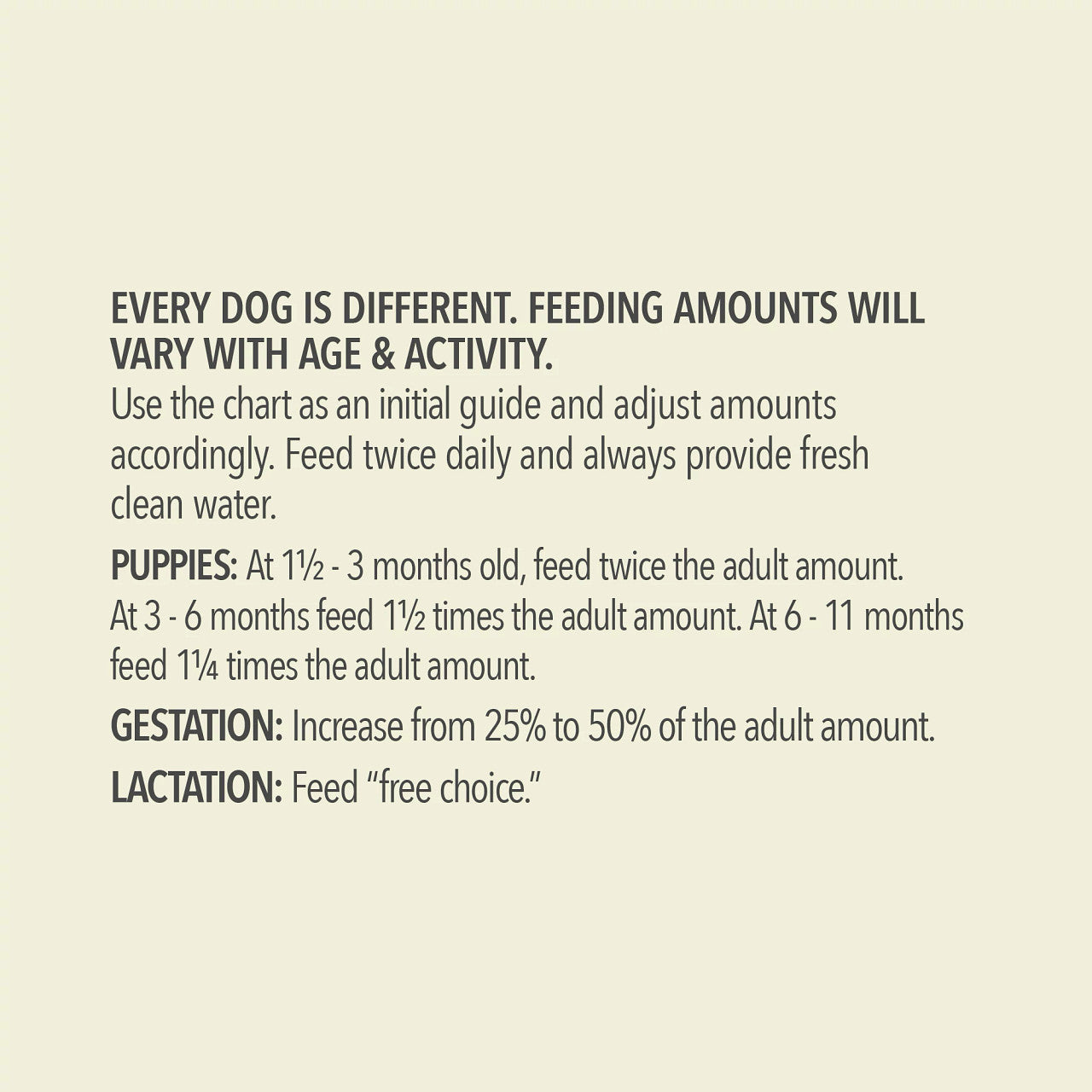 Acana Wholesome Grains Dry Dog Food with Red Meat - High Protein Grain-Inclusive Kibble for Adult Dogs - Perfect for Active Pets & Daily Nutrition
