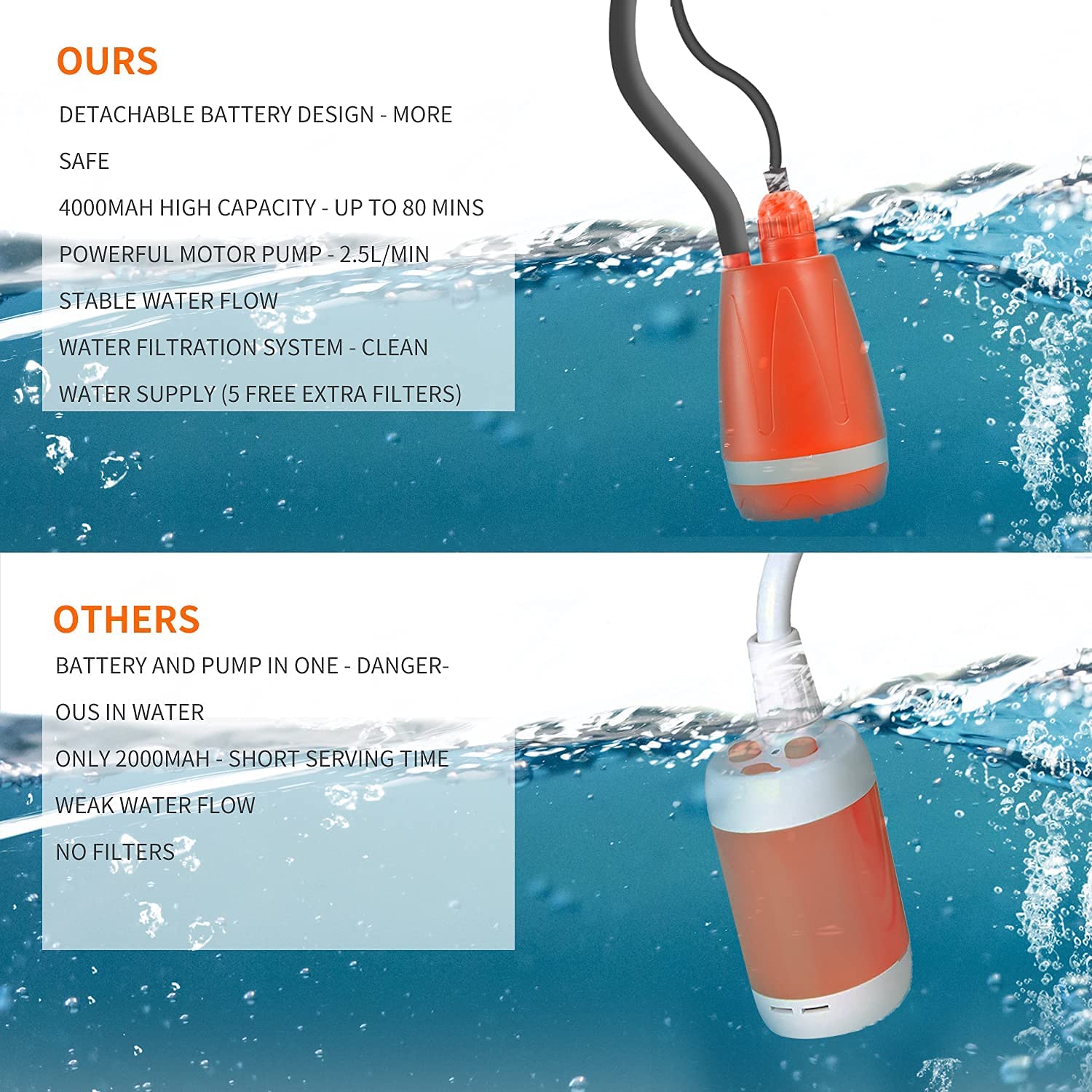 Rechargeable Portable Outdoor Camp Shower Pump - Lightweight Camping Shower Head for Beach, Hiking, Travel & RV Use | Perfect for Swimming, Backpacking & Off-Grid Adventures