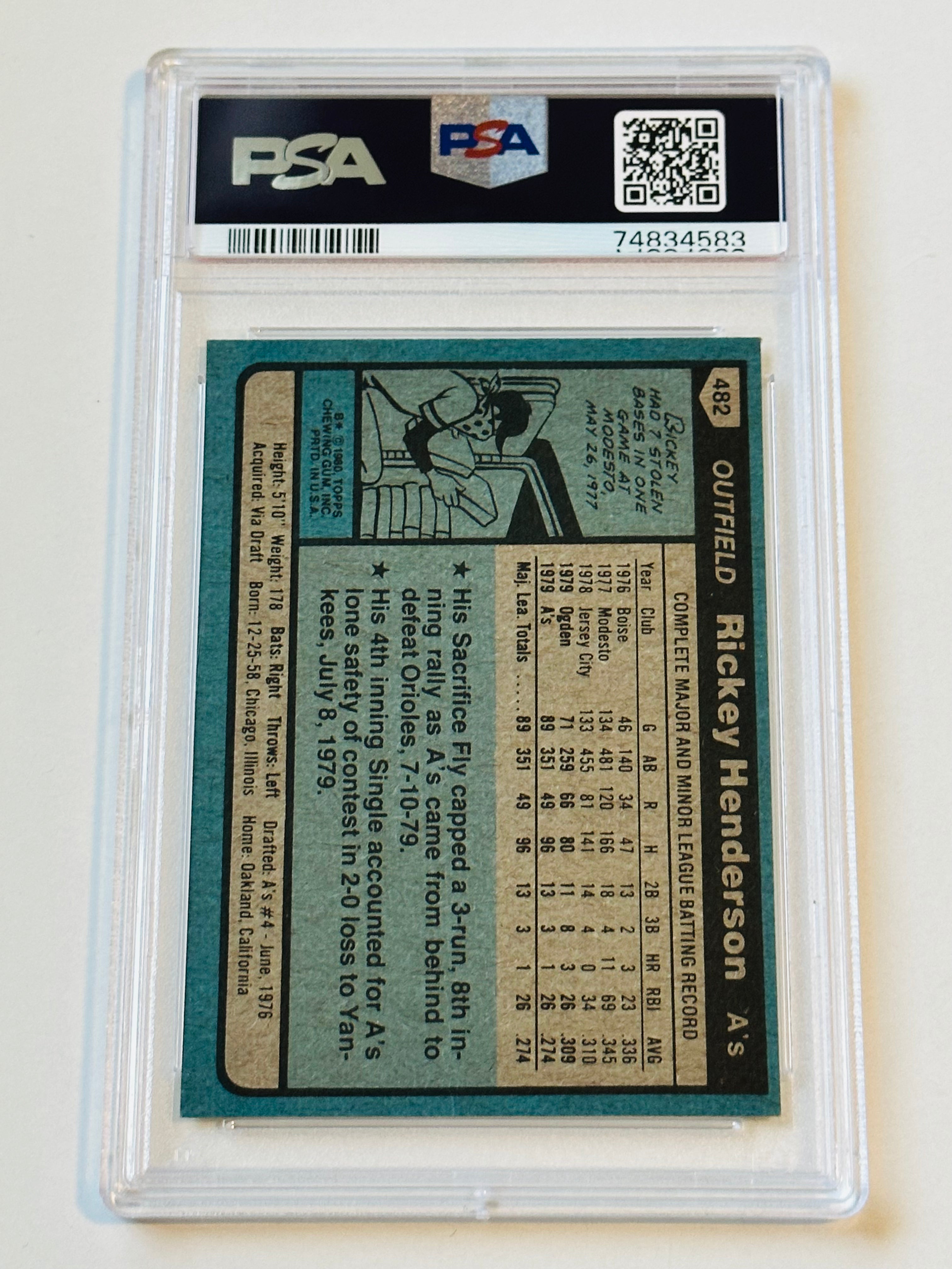 1980 Topps Rickey Henderson Rookie Baseball Card PSA 5 Graded - Legendary MLB Collectible for Sports Memorabilia Display & Investment